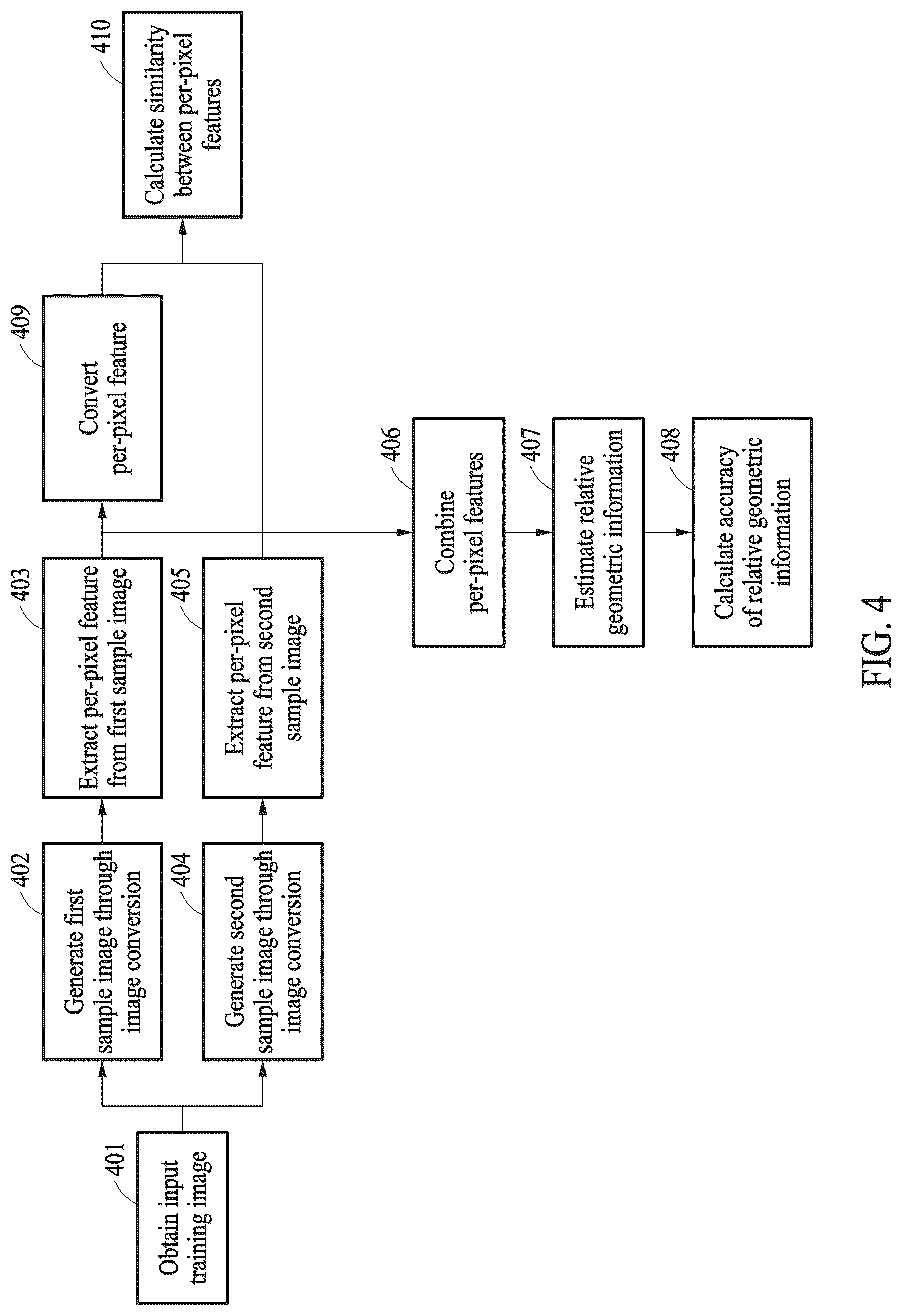Patent US12315228 Figure 4 – Method and apparatus with recognition model training