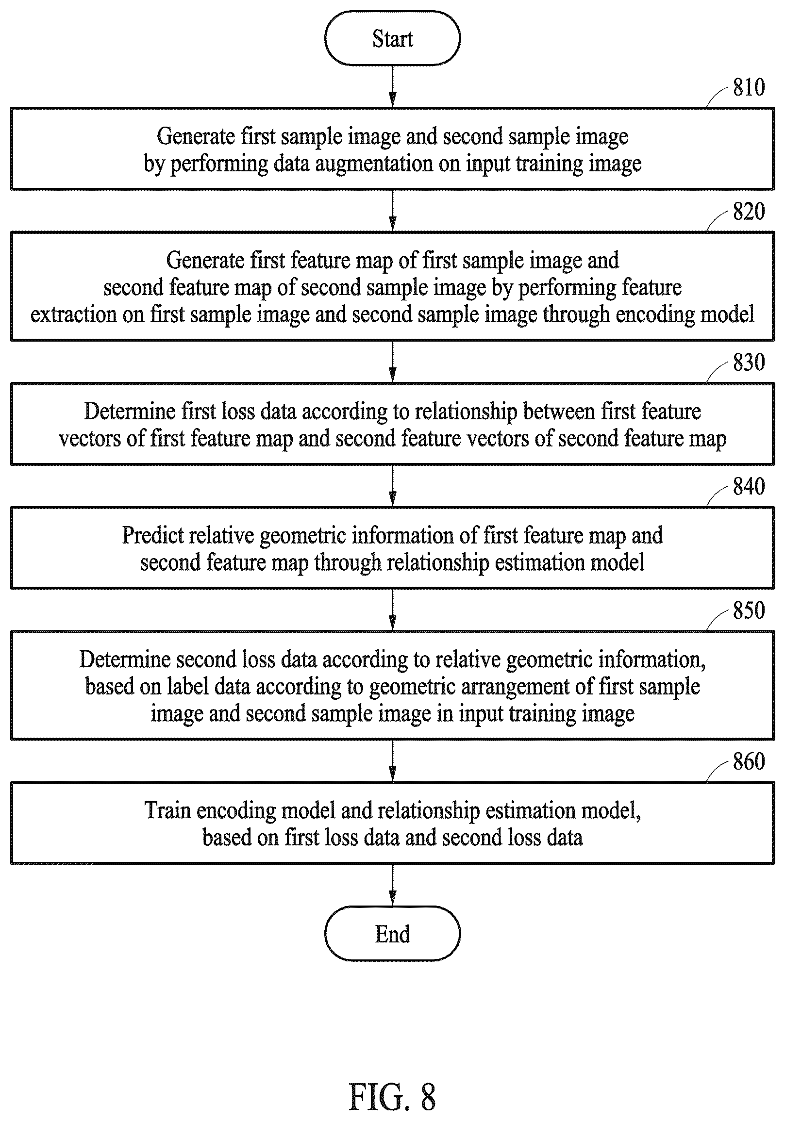Patent US12315228 Figure 8 – Method and apparatus with recognition model training