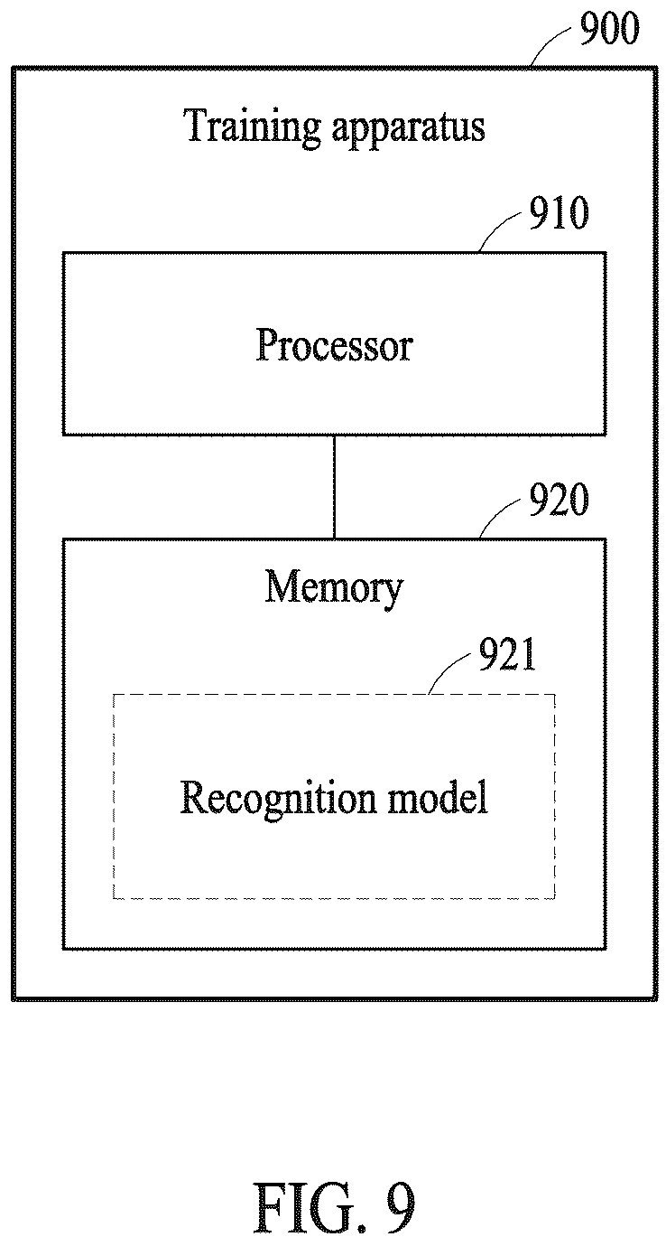 Patent US12315228 Figure 9 – Method and apparatus with recognition model training