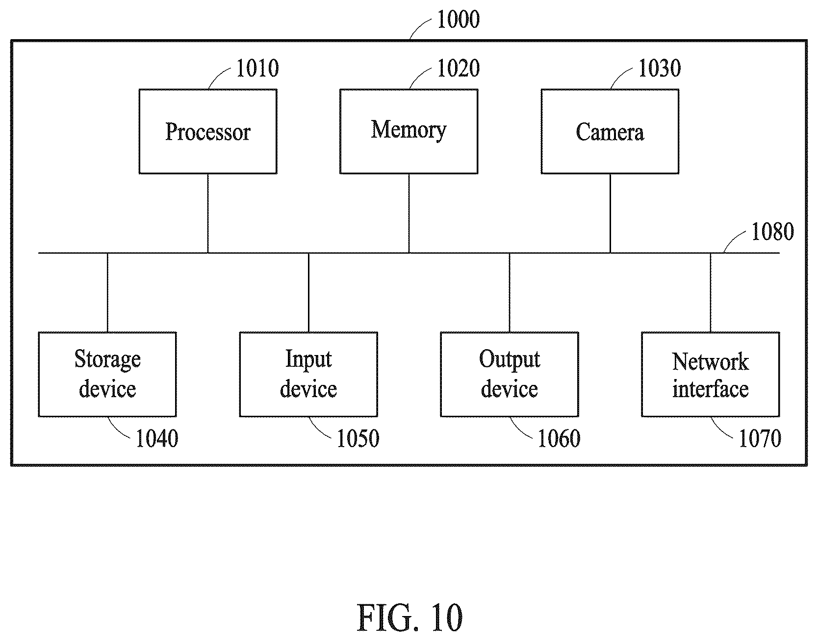 Patent US12315228 Figure 10 – Method and apparatus with recognition model training