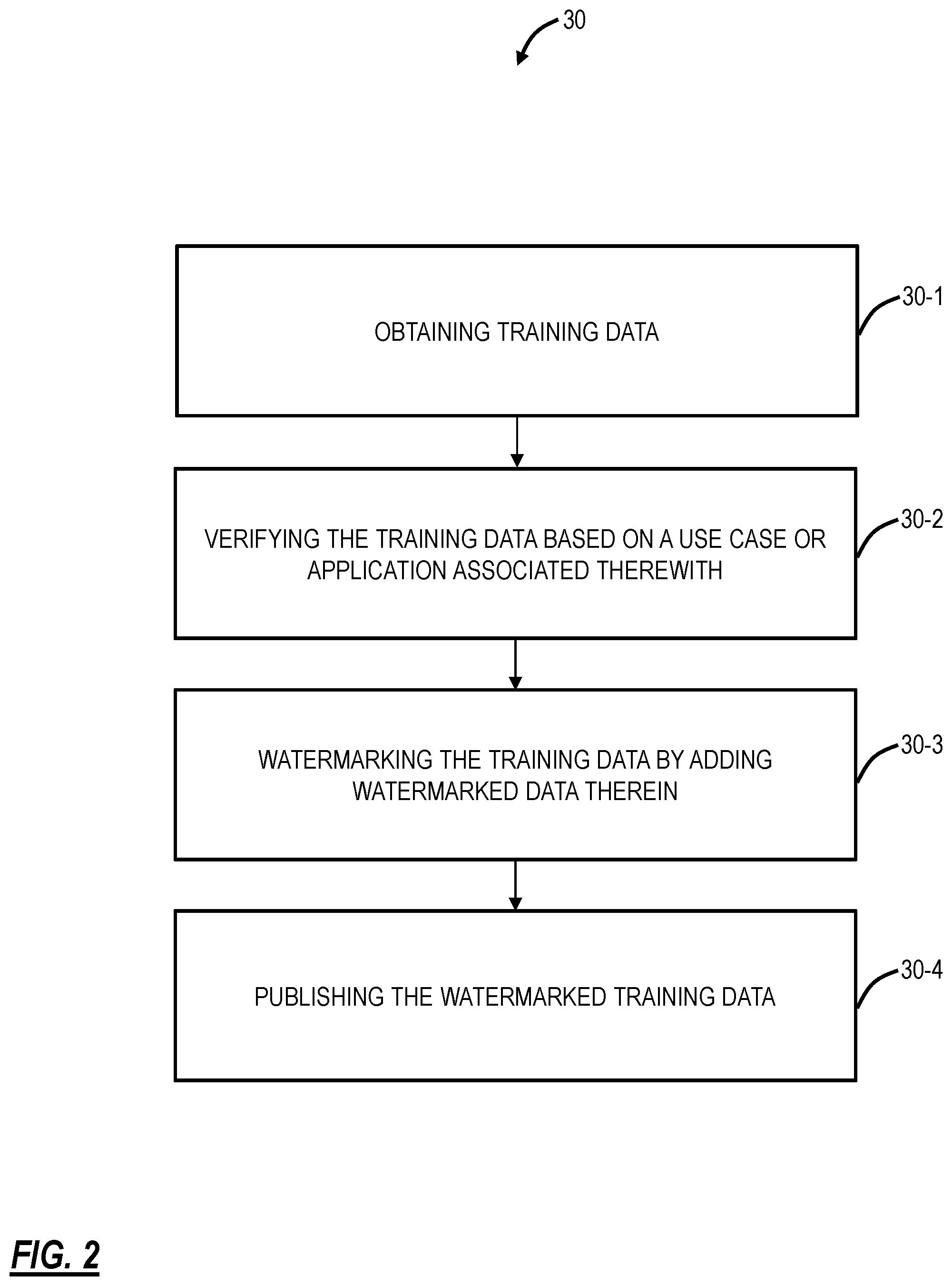Patent US12315230 Figure 2 – Watermarking machine learning training data for verification thereof