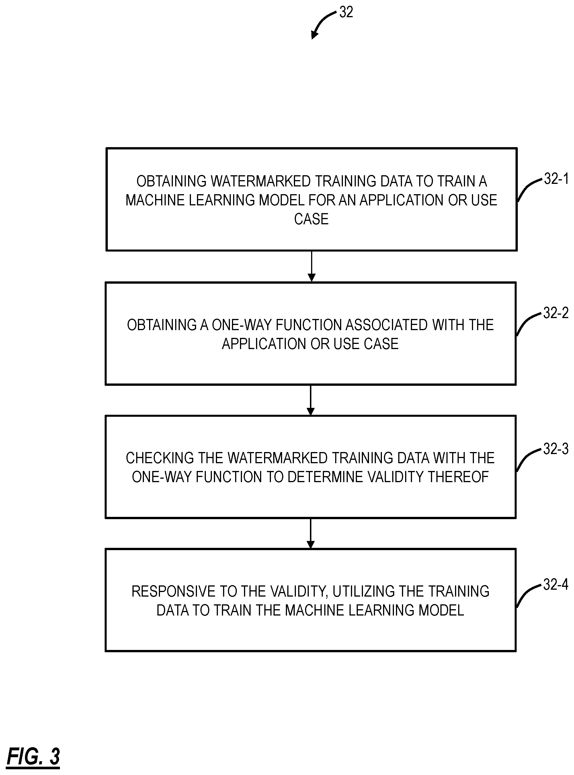 Patent US12315230 Figure 3 – Watermarking machine learning training data for verification thereof