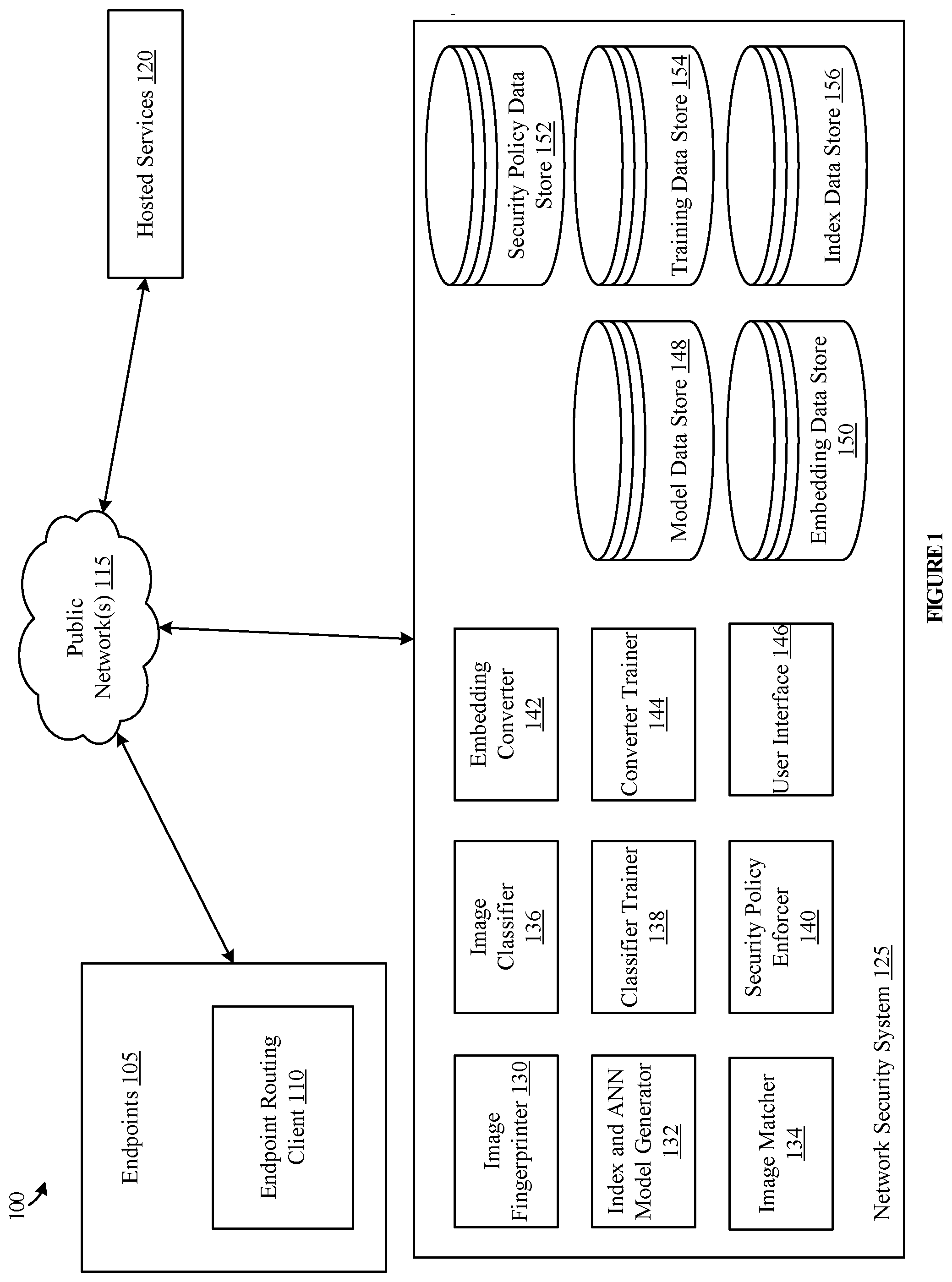 Patent US12315231 Figure 1 – Image classification and accelerated classification training using deep learning image fingerprinting models and indexed embeddings