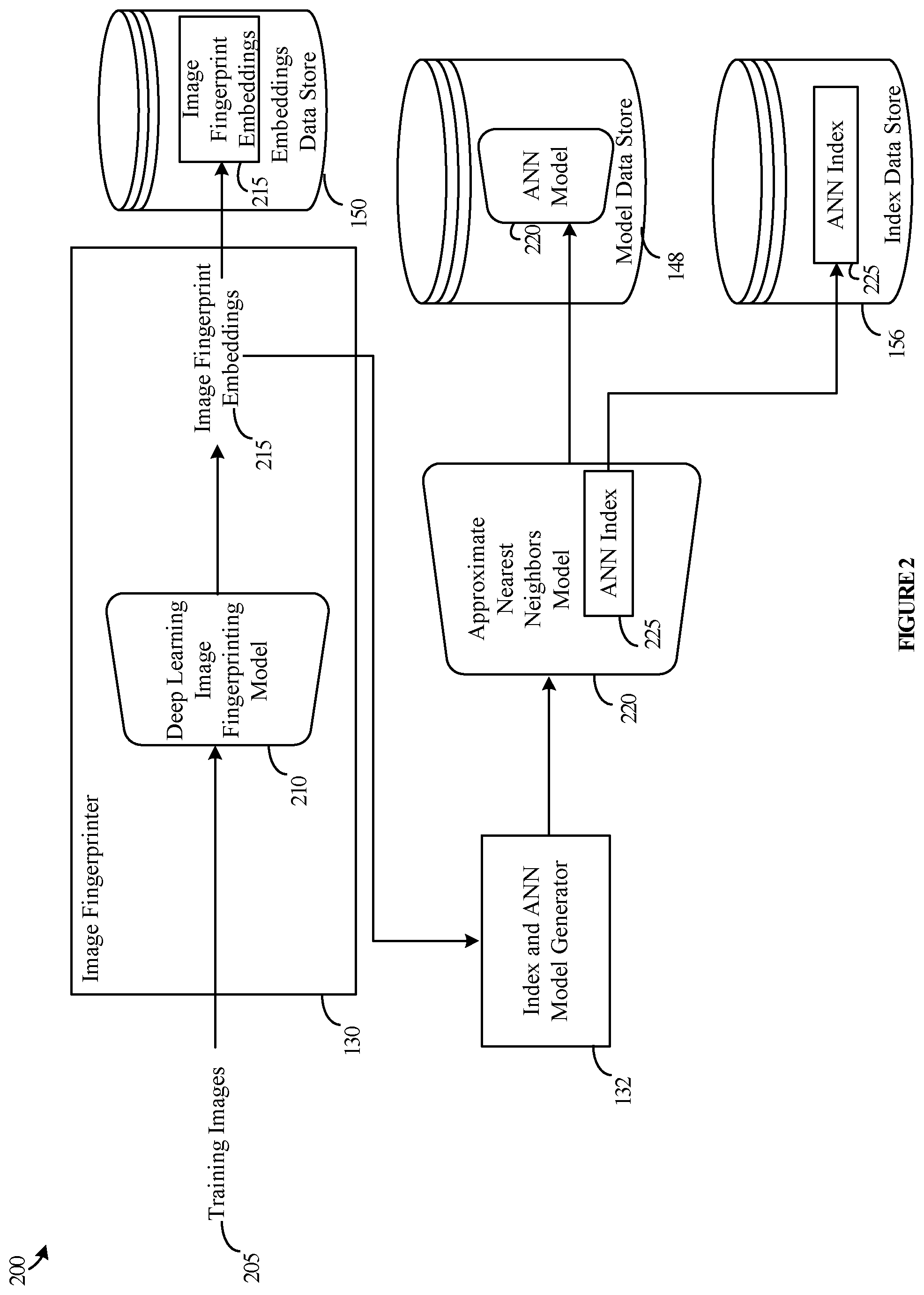 Patent US12315231 Figure 2 – Image classification and accelerated classification training using deep learning image fingerprinting models and indexed embeddings