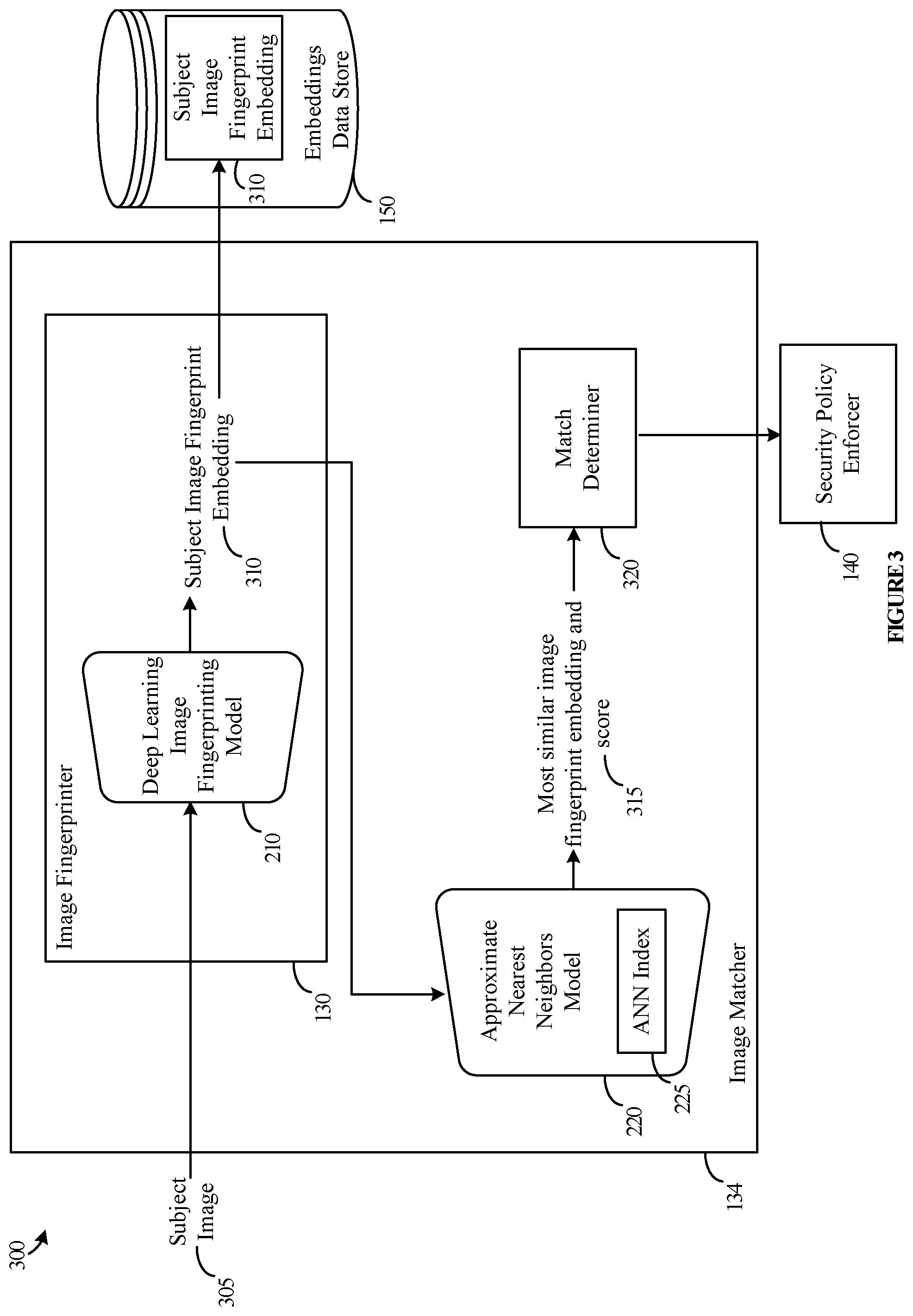 Patent US12315231 Figure 3 – Image classification and accelerated classification training using deep learning image fingerprinting models and indexed embeddings