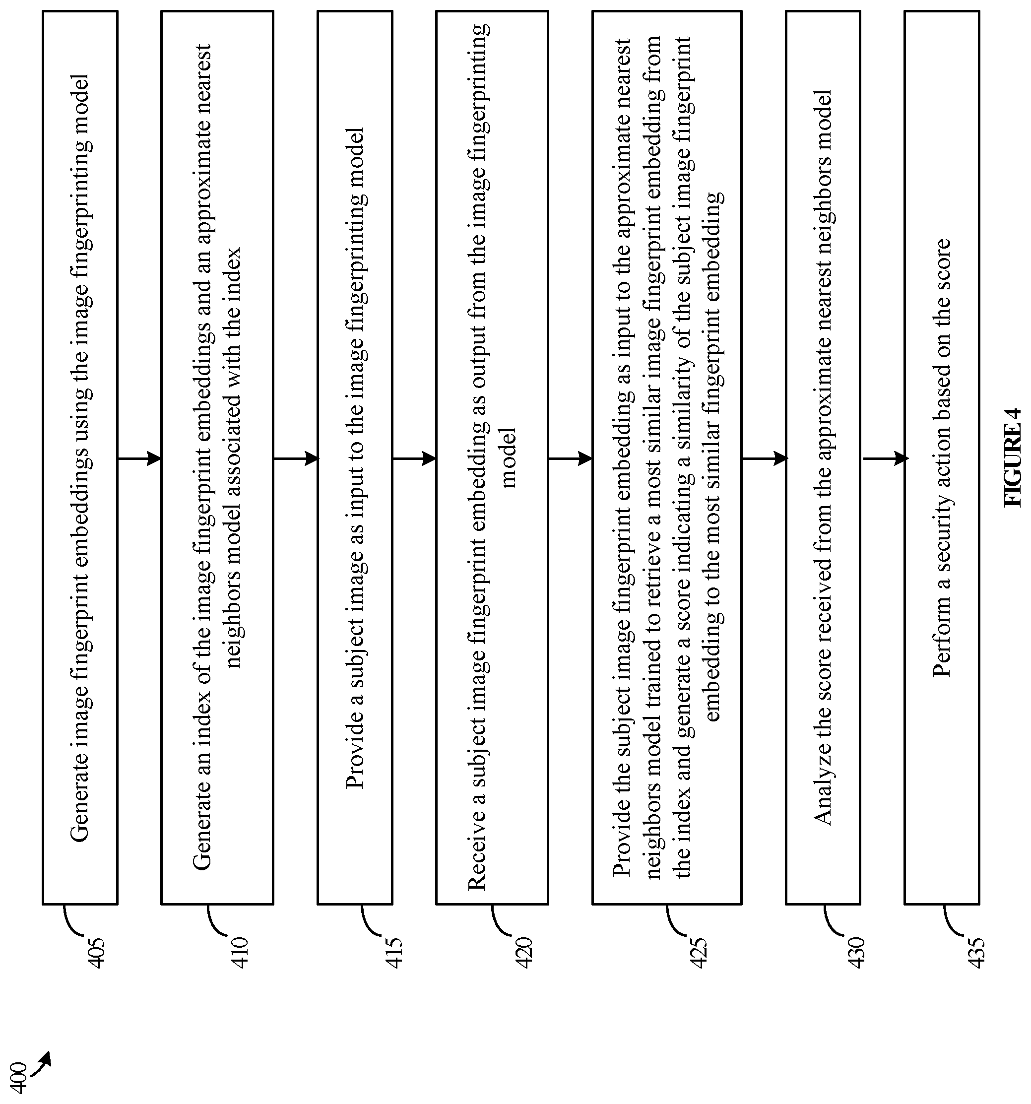 Patent US12315231 Figure 4 – Image classification and accelerated classification training using deep learning image fingerprinting models and indexed embeddings