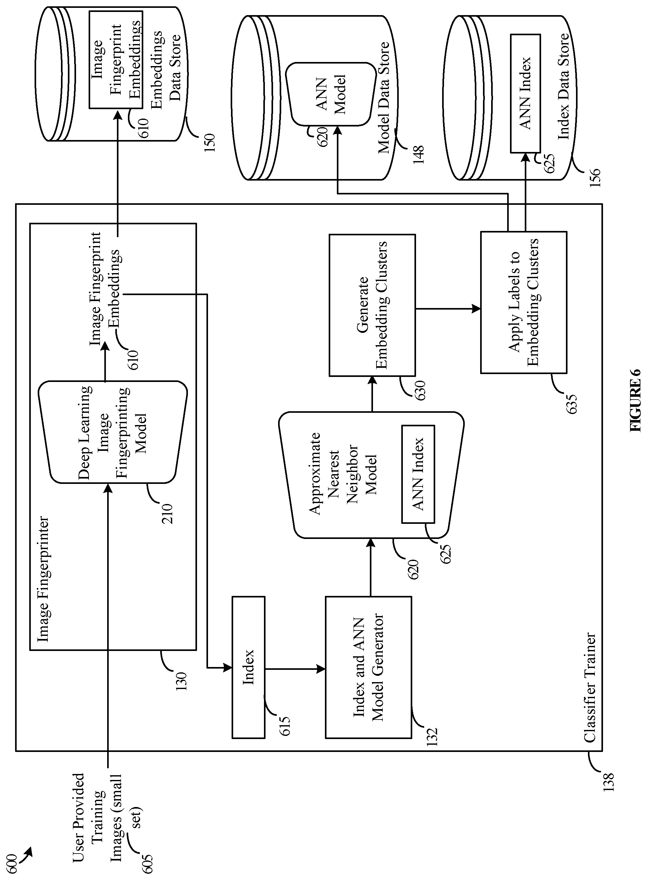 Patent US12315231 Figure 6 – Image classification and accelerated classification training using deep learning image fingerprinting models and indexed embeddings