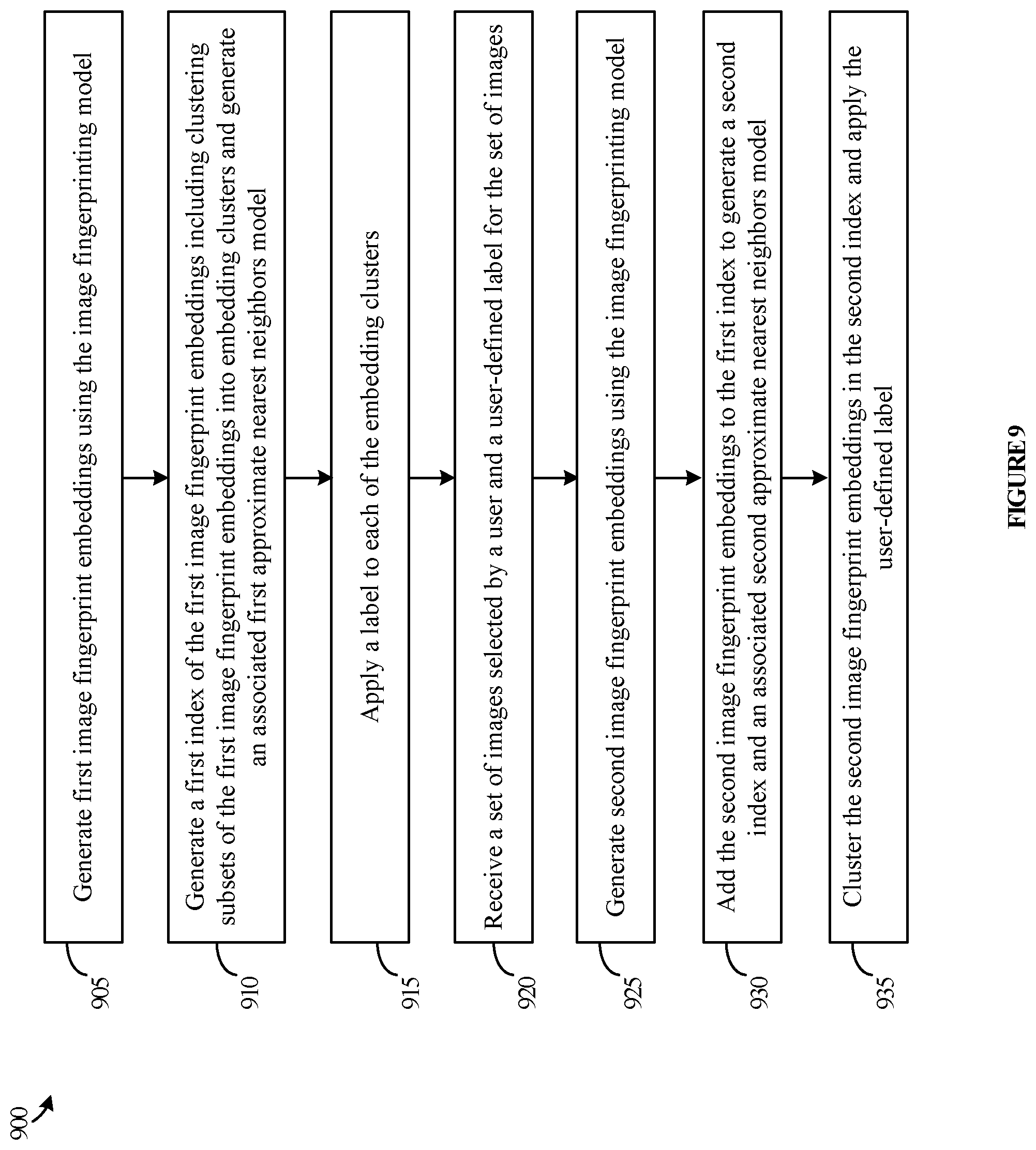Patent US12315231 Figure 9 – Image classification and accelerated classification training using deep learning image fingerprinting models and indexed embeddings