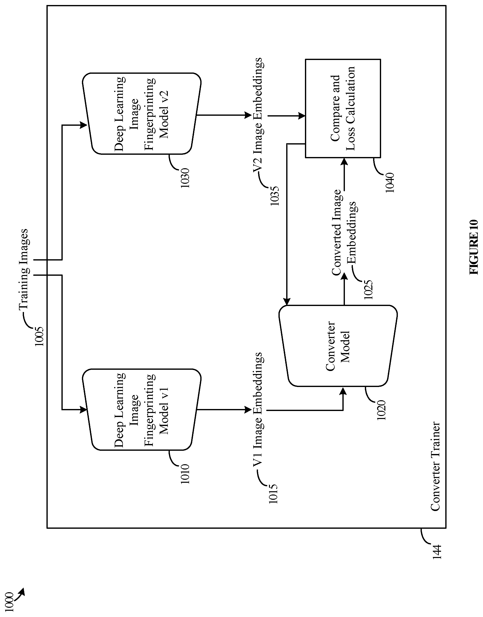 Patent US12315231 Figure 10 – Image classification and accelerated classification training using deep learning image fingerprinting models and indexed embeddings