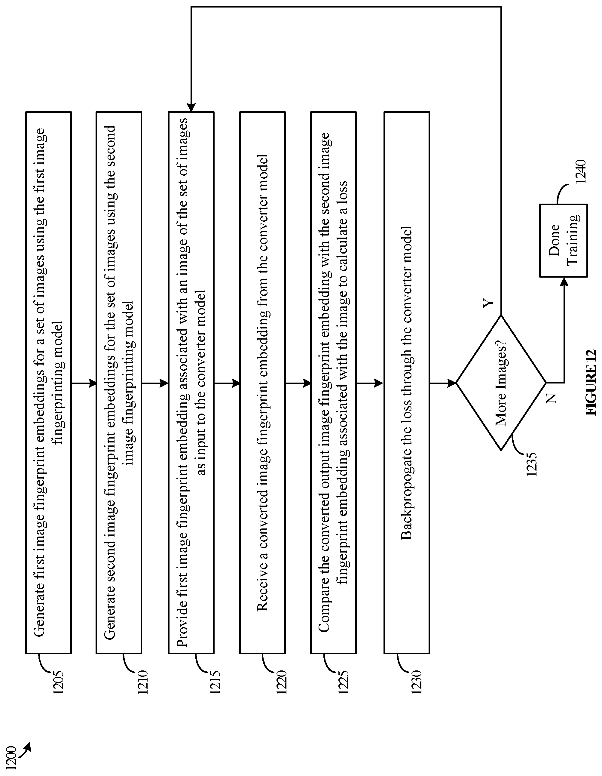 Patent US12315231 Figure 12 – Image classification and accelerated classification training using deep learning image fingerprinting models and indexed embeddings
