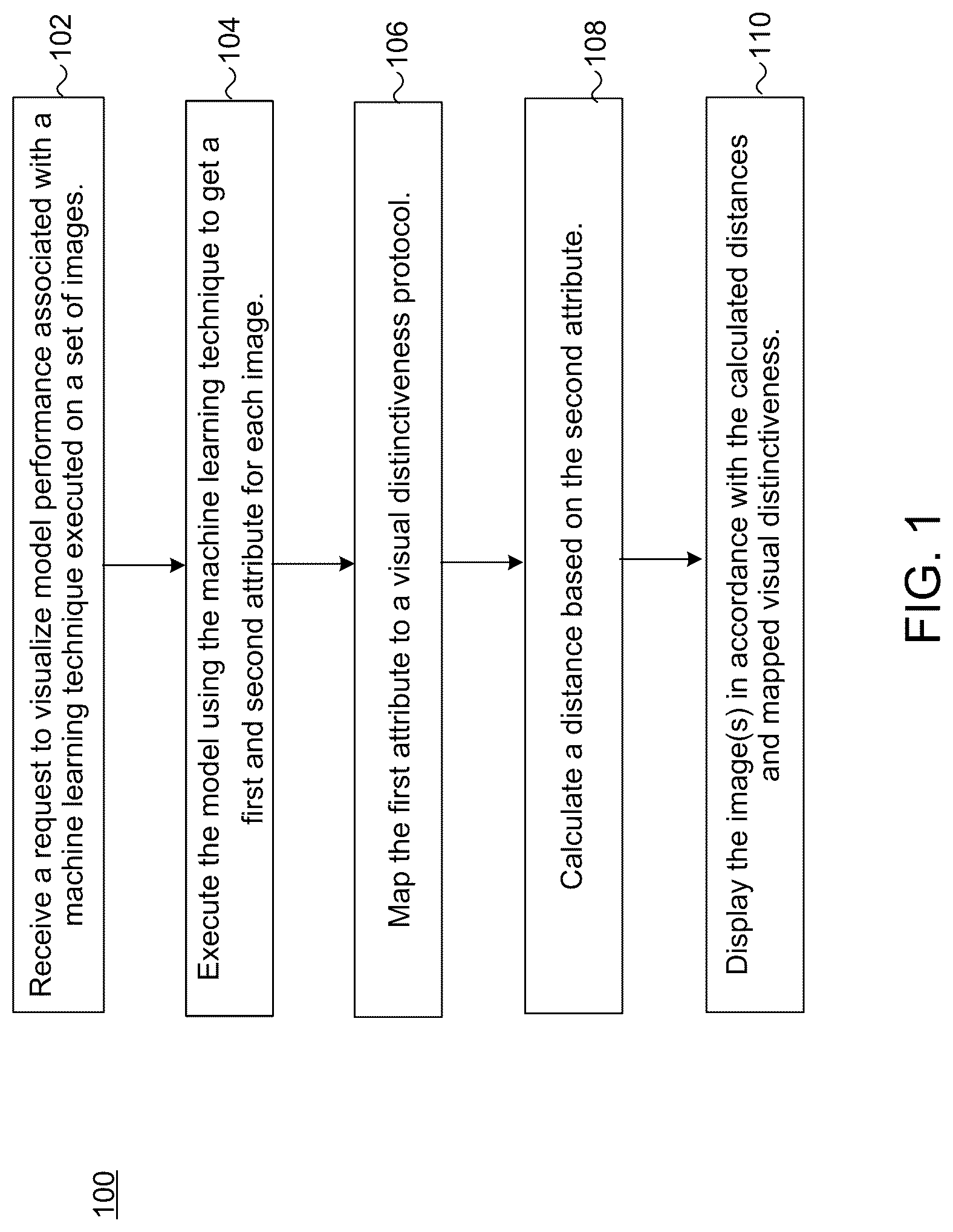Patent US12315234 — Methods and systems for visual representation of model performance — Figure 1