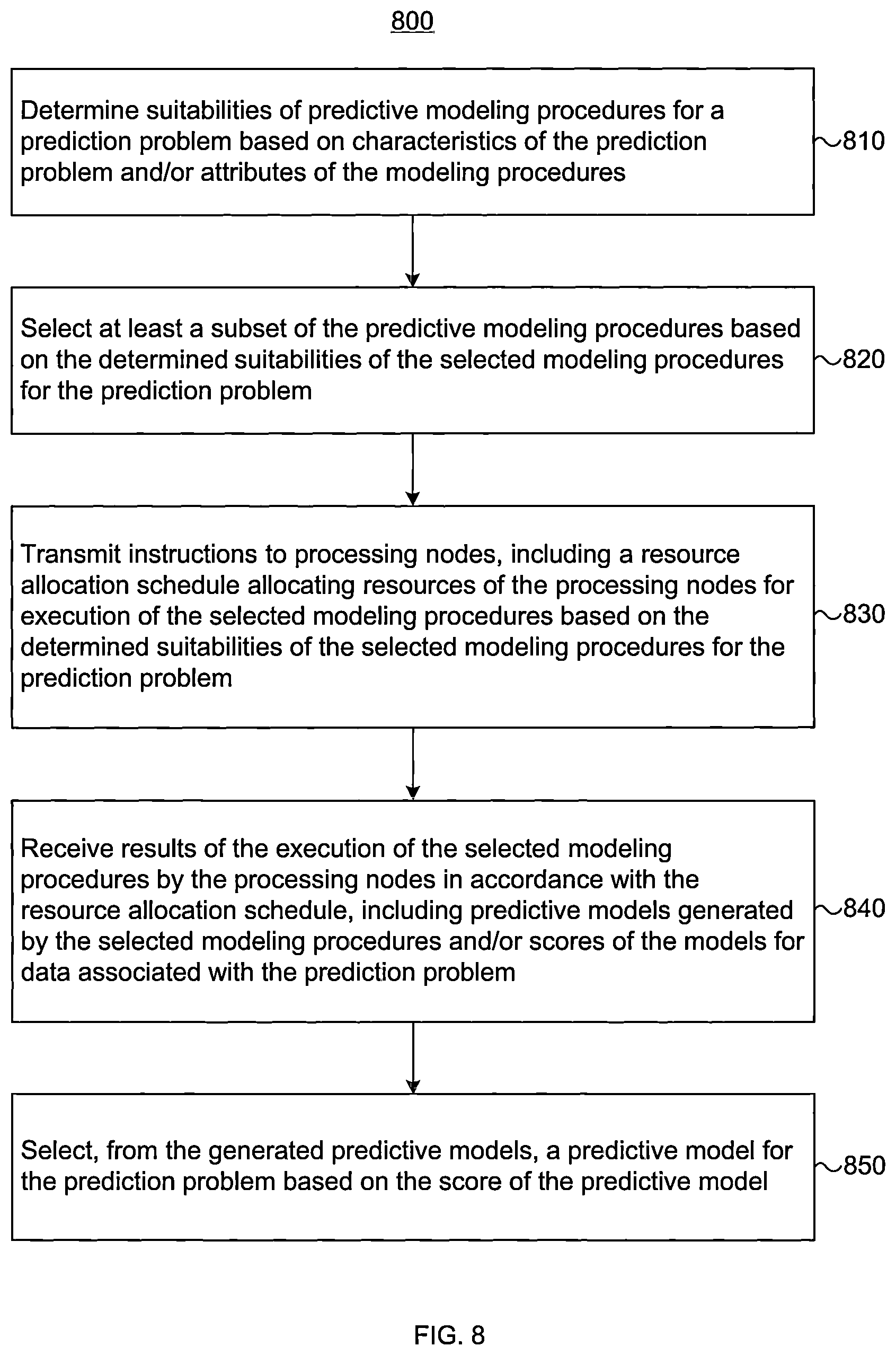 Patent US12315234 Figure 20 – Methods and systems for visual representation of model performance