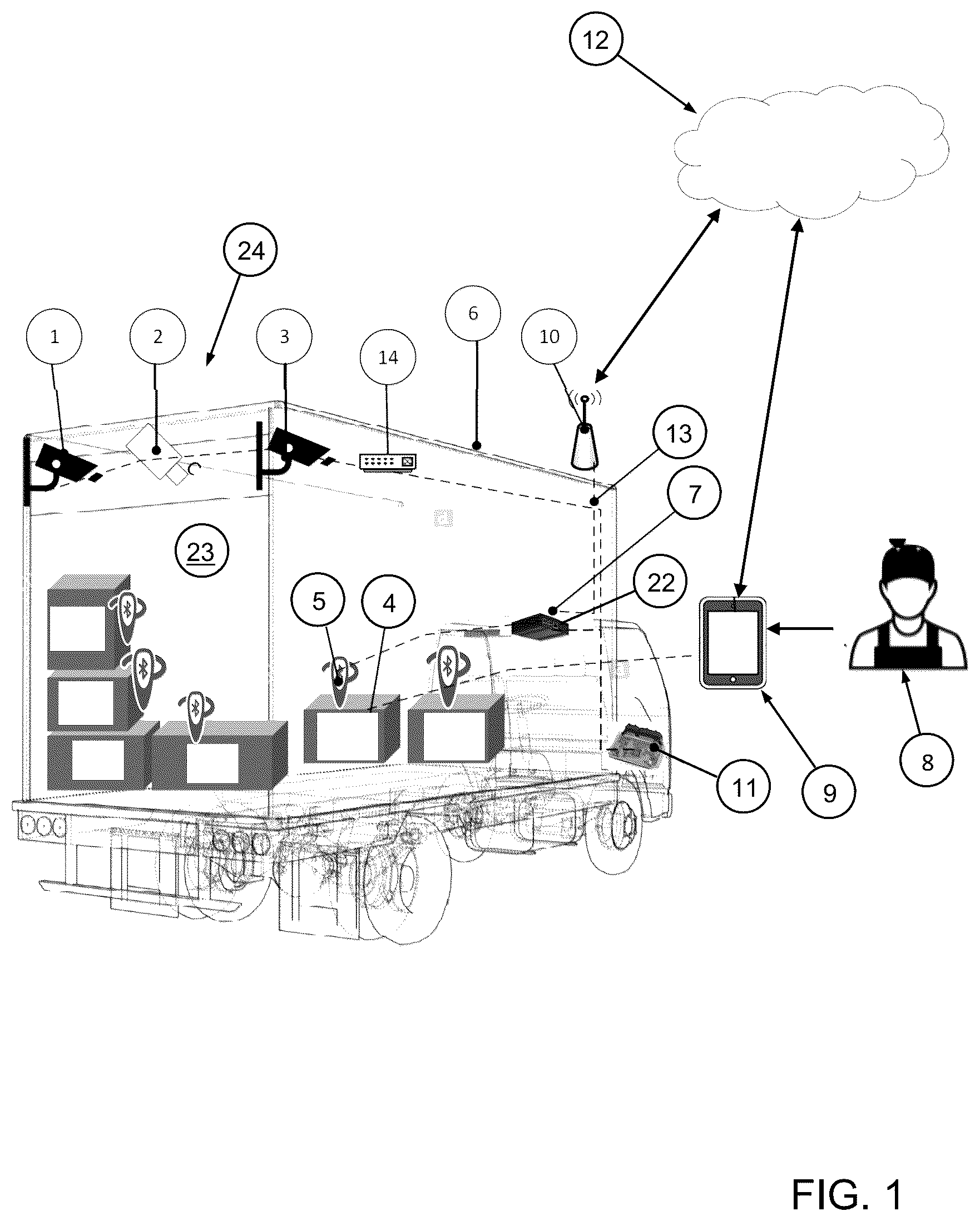 Patent US12315235 Figure 1 – Tracking system and method employing an artificial neural network for tracking tools in and nearby a transportation vehicle