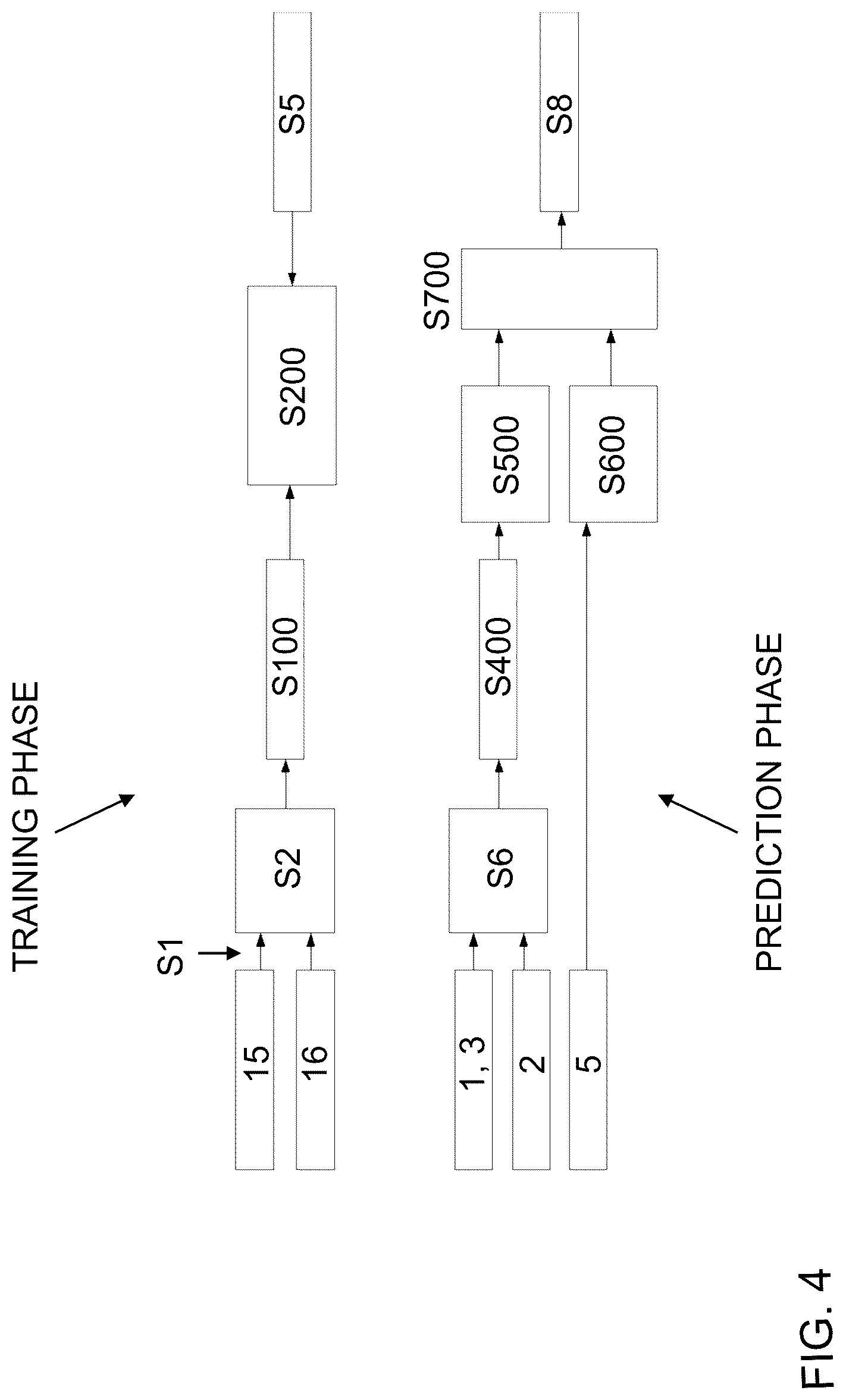 Patent US12315235 Figure 4 – Tracking system and method employing an artificial neural network for tracking tools in and nearby a transportation vehicle