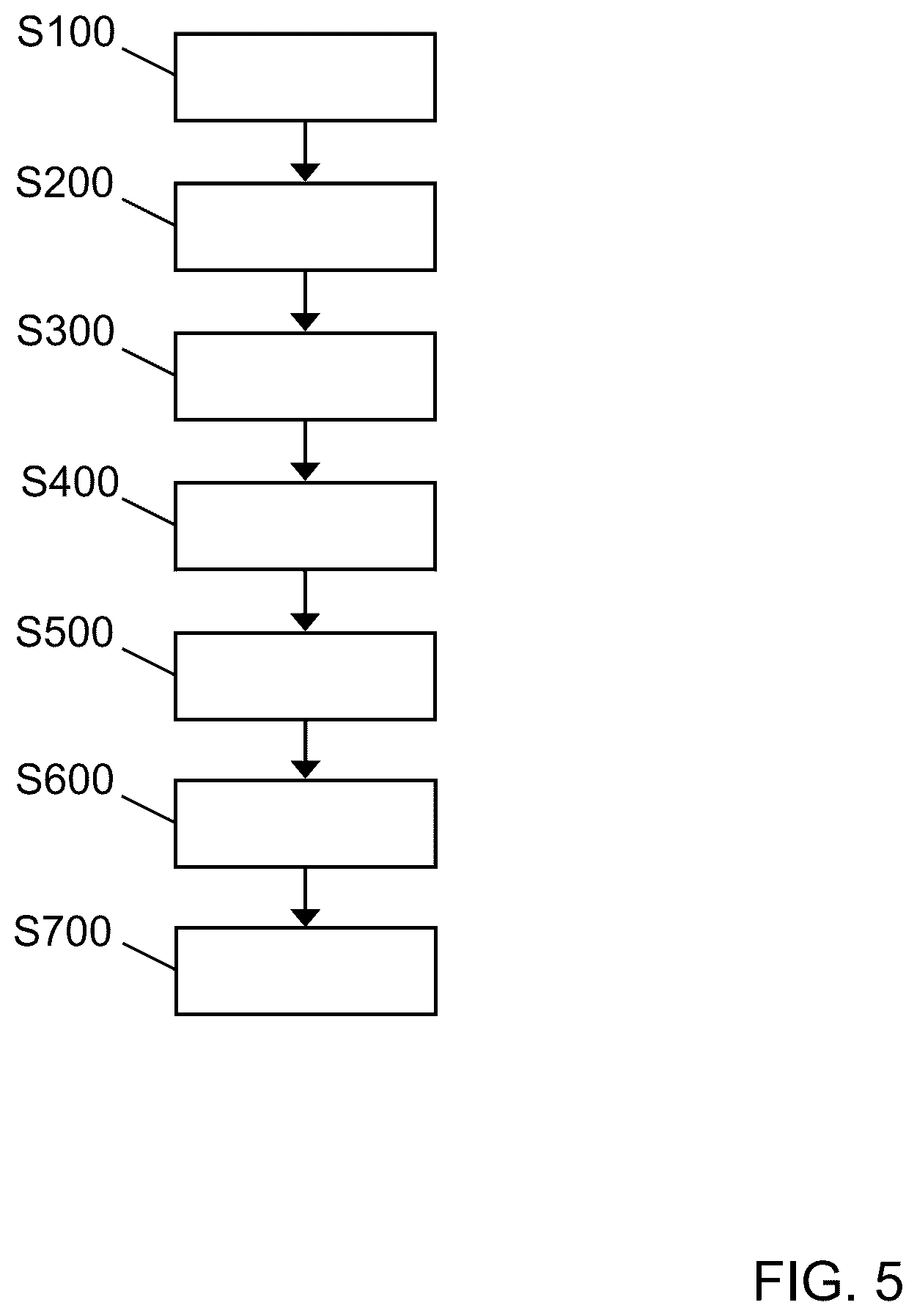 Patent US12315235 Figure 5 – Tracking system and method employing an artificial neural network for tracking tools in and nearby a transportation vehicle