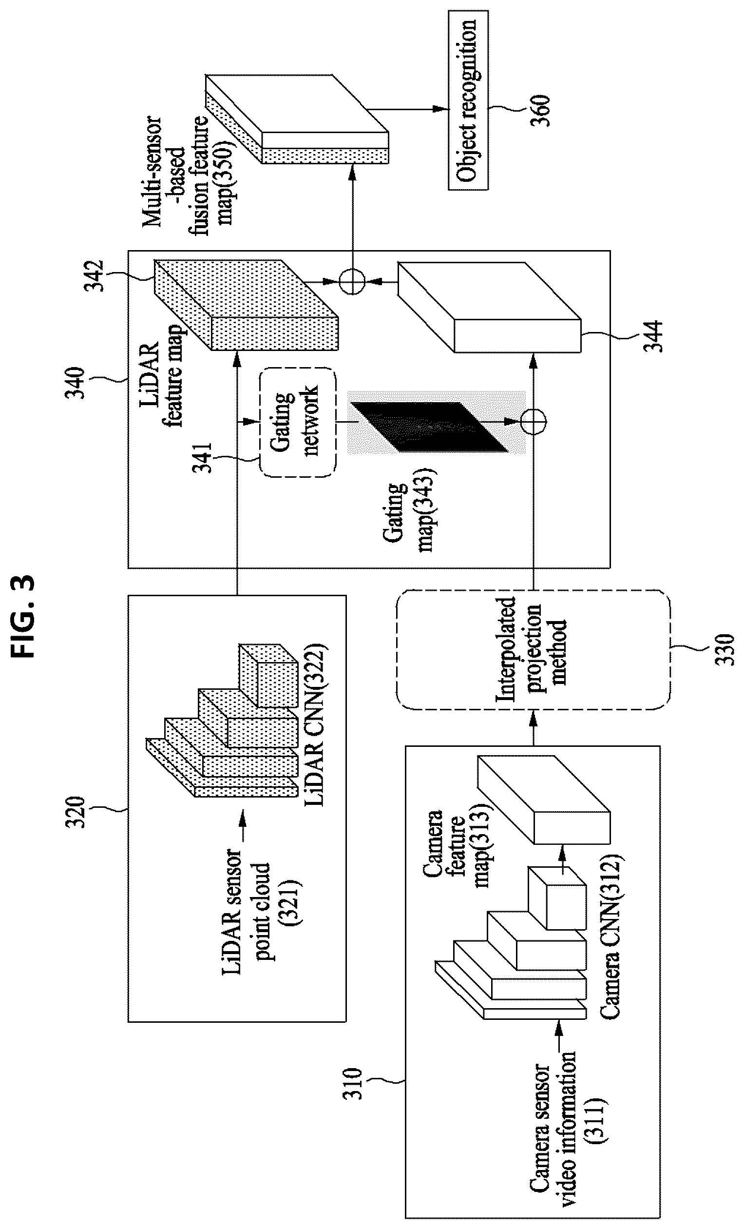 Patent US12315236 Figure 3 – Method and device for multi-sensor data-based fusion information generation for 360-degree detection and recognition of surrounding object