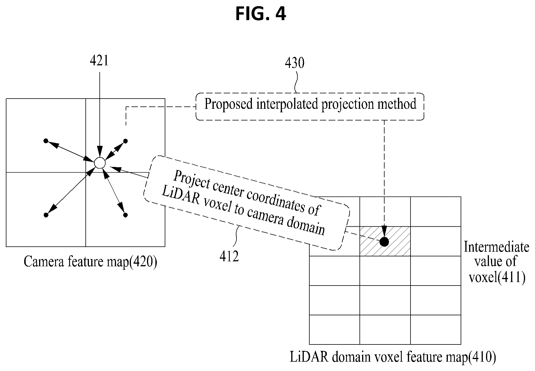 Patent US12315236 Figure 4 – Method and device for multi-sensor data-based fusion information generation for 360-degree detection and recognition of surrounding object