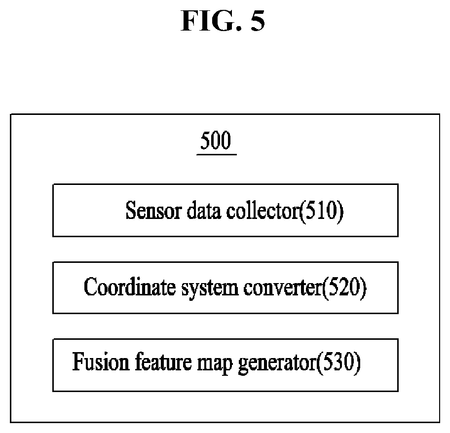 Patent US12315236 Figure 5 – Method and device for multi-sensor data-based fusion information generation for 360-degree detection and recognition of surrounding object