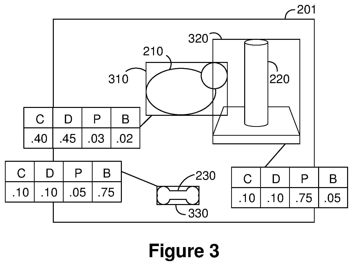 Patent US12315237 Figure 3 – End-to-end scene graph generation