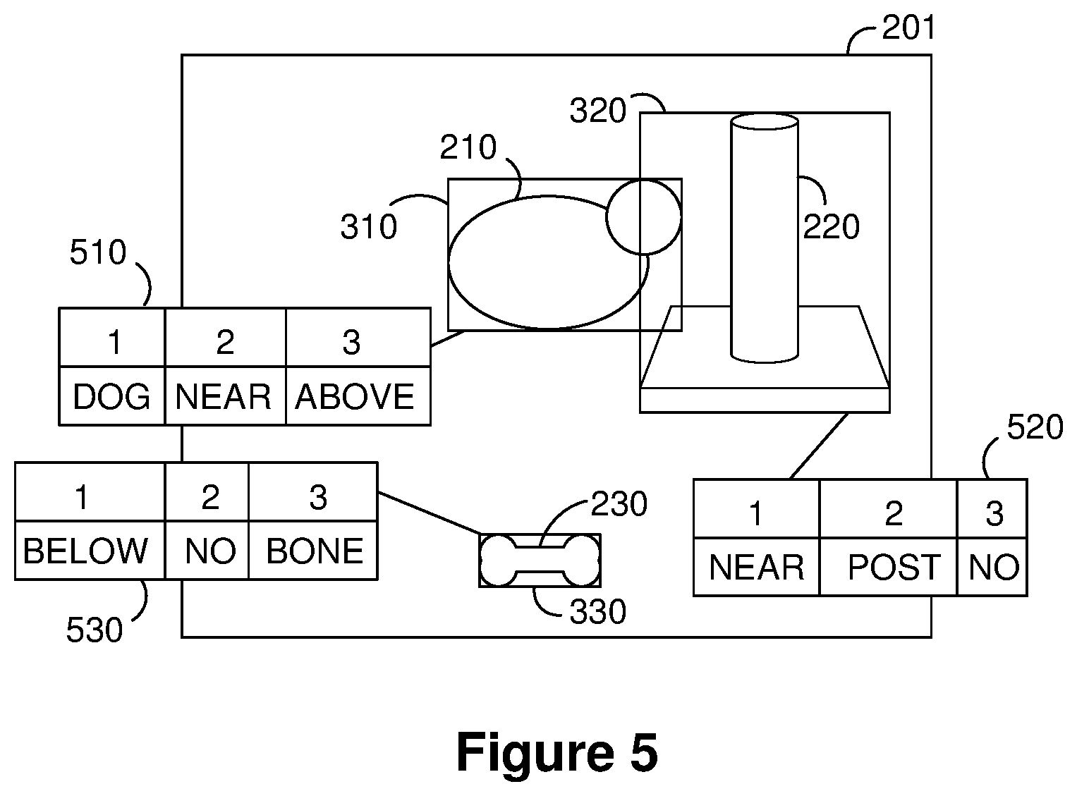 Patent US12315237 Figure 5 – End-to-end scene graph generation