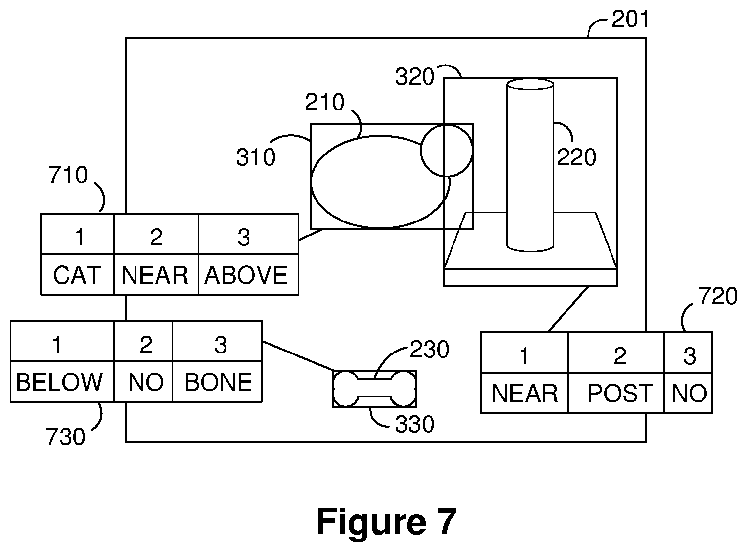 Patent US12315237 Figure 7 – End-to-end scene graph generation