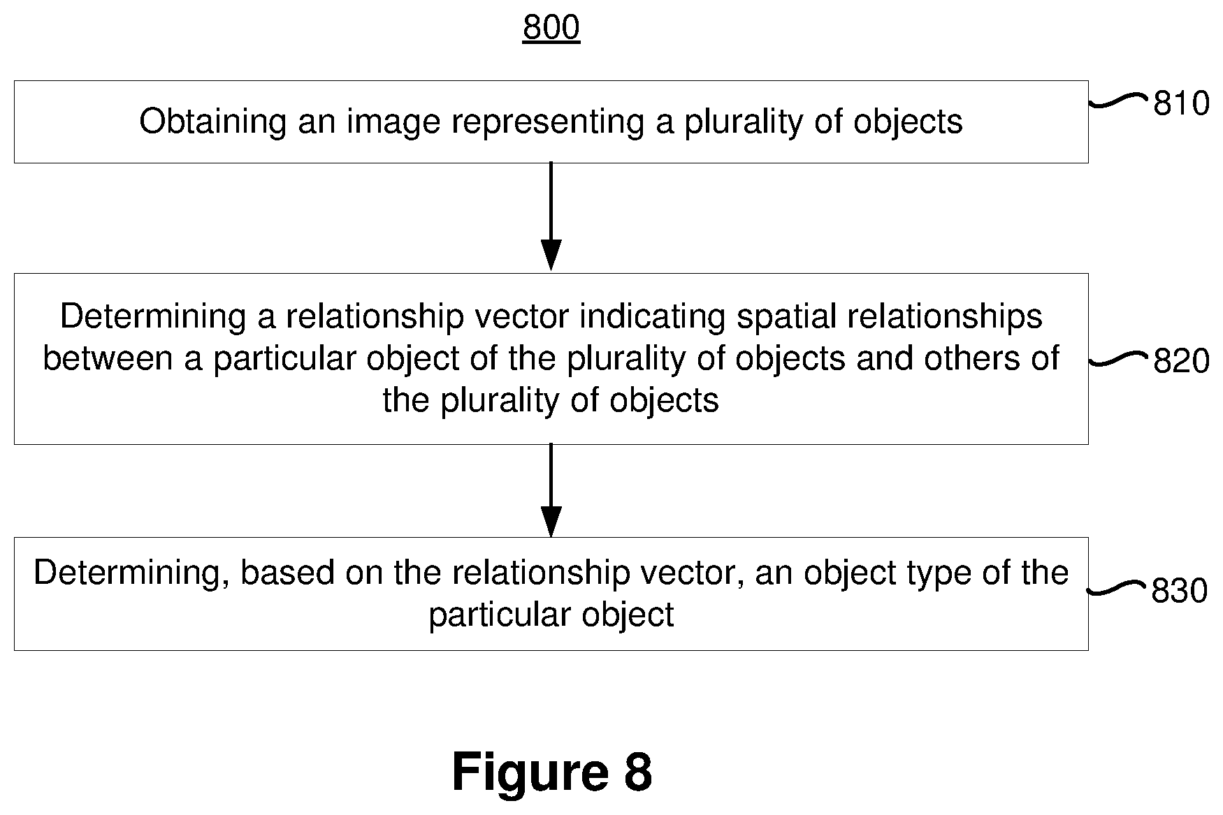 Patent US12315237 Figure 8 – End-to-end scene graph generation