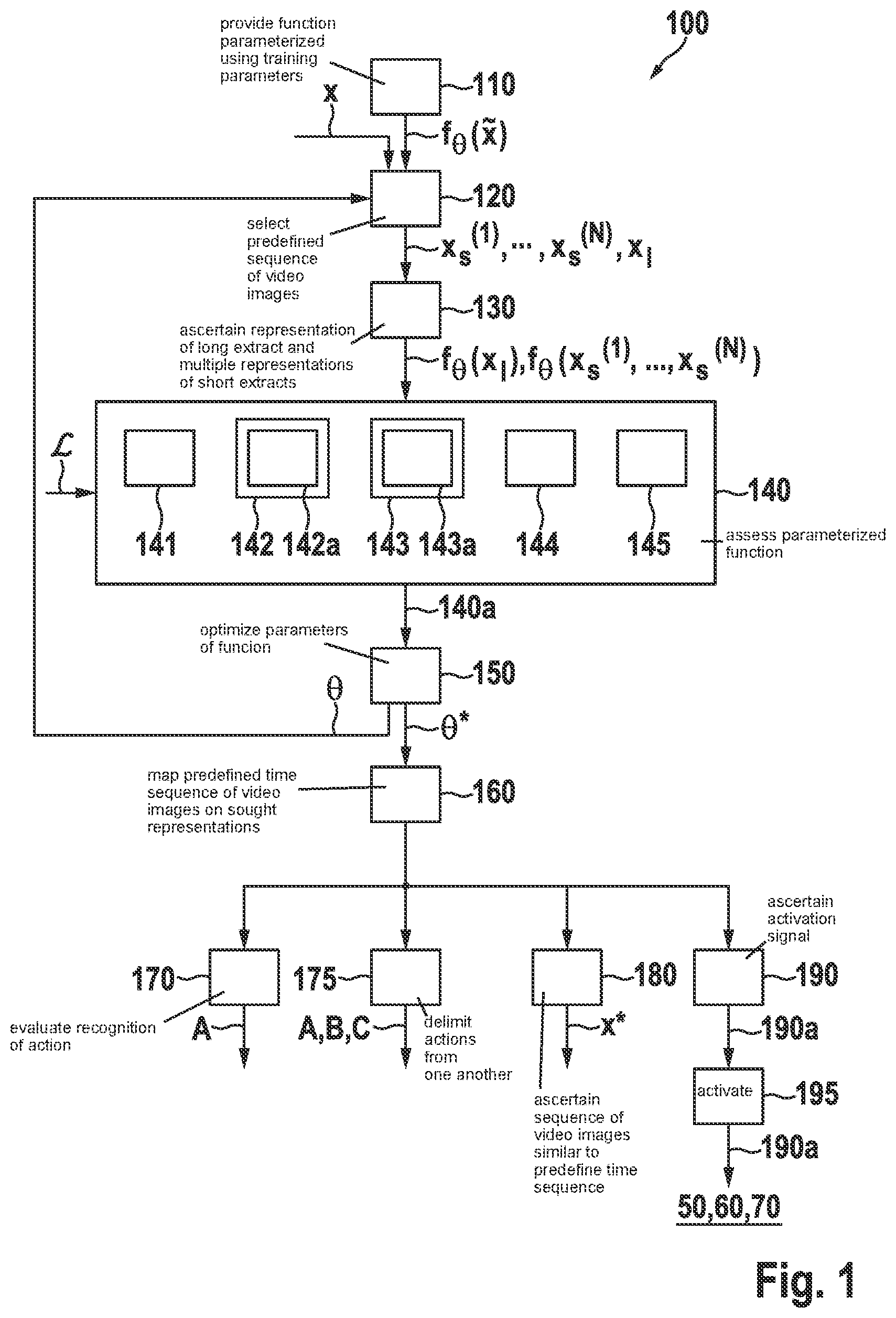 Patent US12315239 Figure 1 – Method for coding a sequence of video images