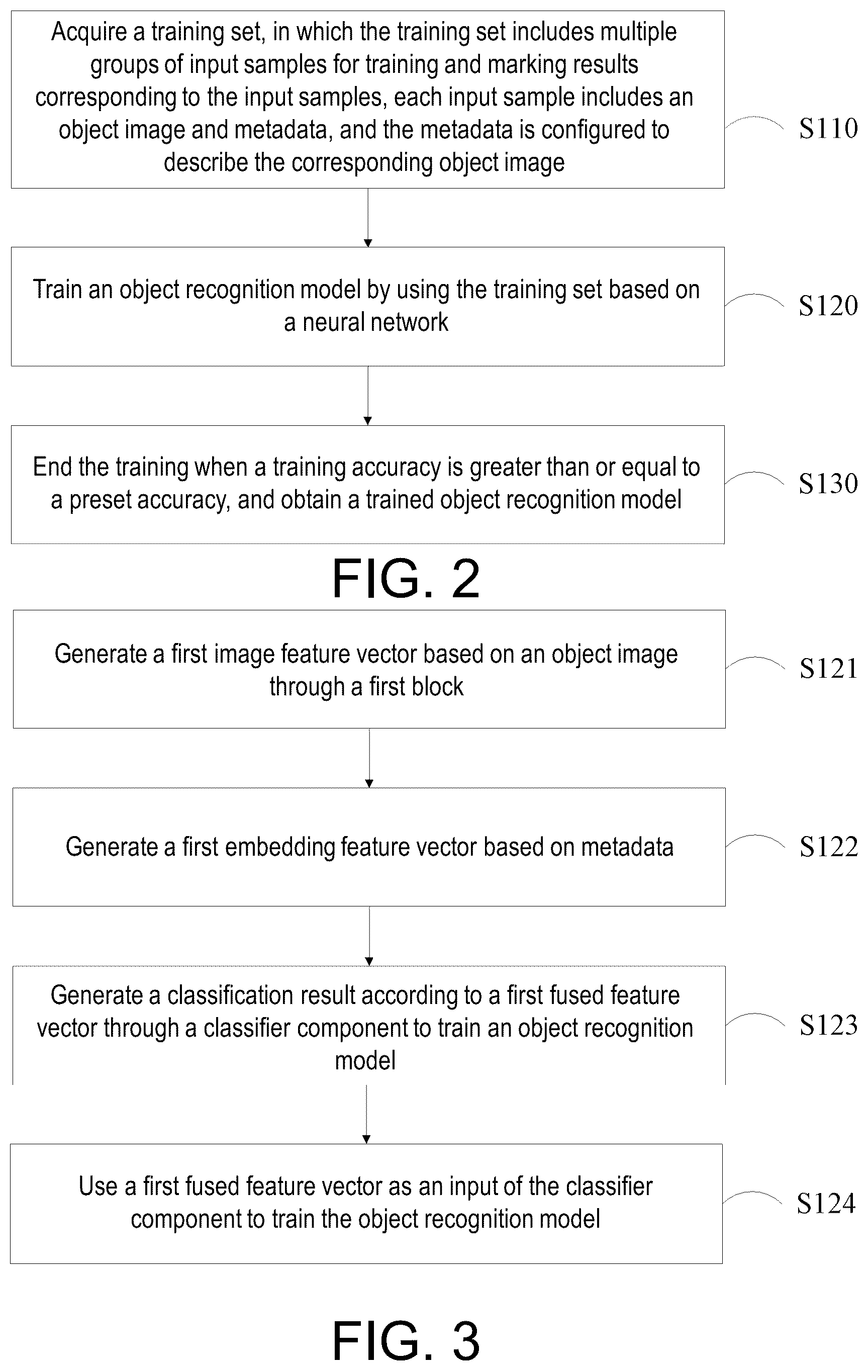 Patent US12315240 Figure 2 – Object recognition model training method, object recognition method and object recognition device