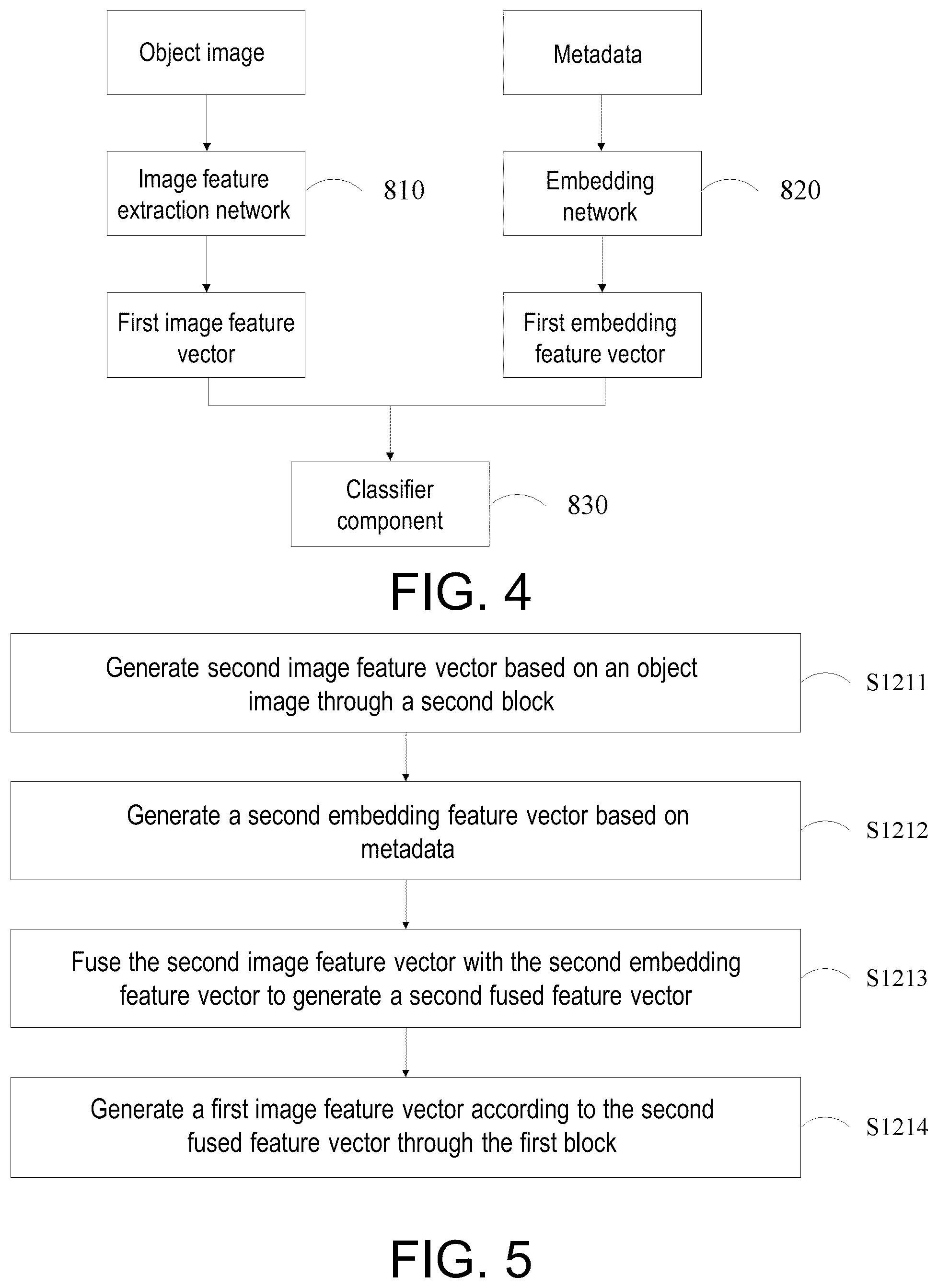 Patent US12315240 Figure 3 – Object recognition model training method, object recognition method and object recognition device