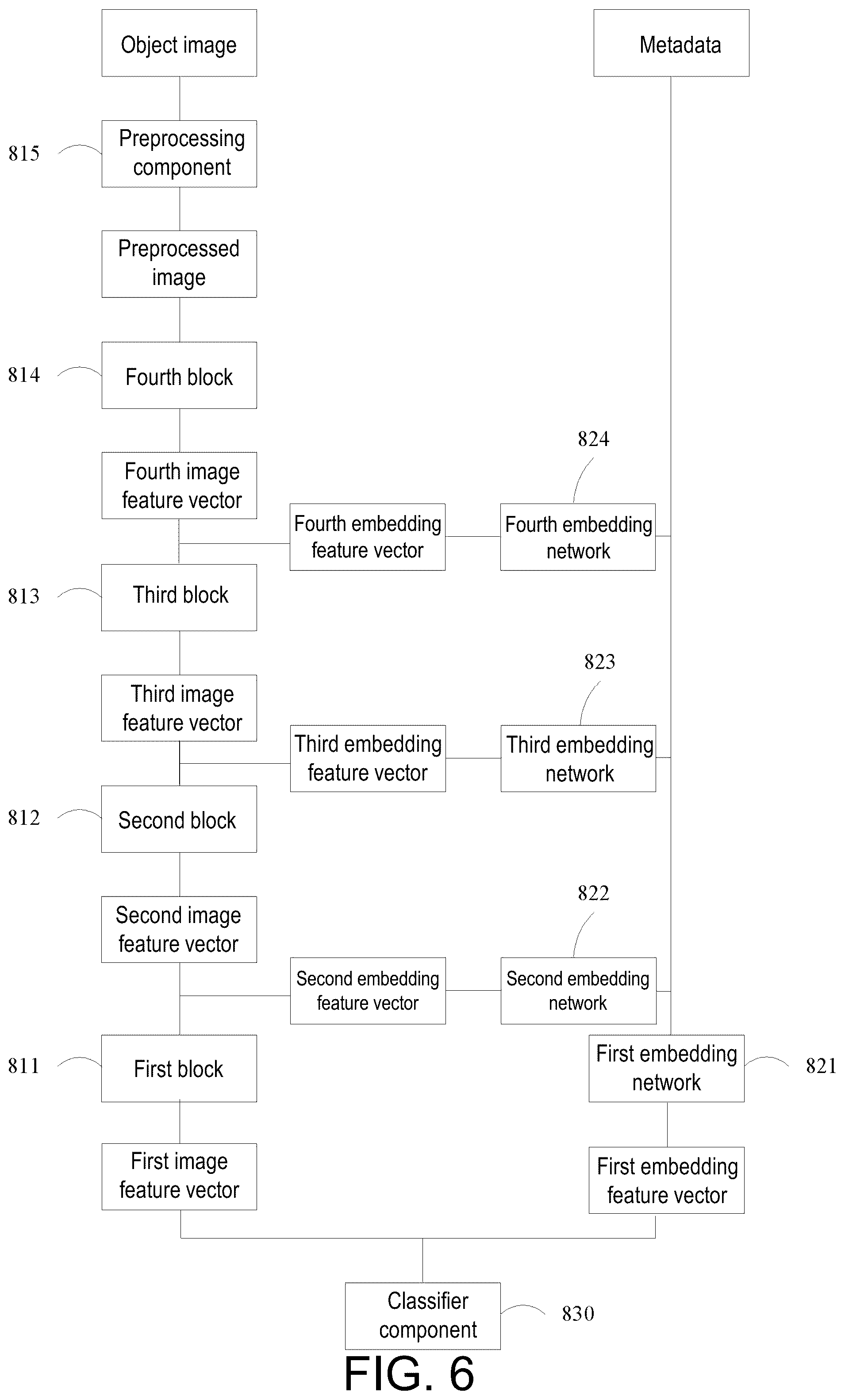 Patent US12315240 Figure 4 – Object recognition model training method, object recognition method and object recognition device
