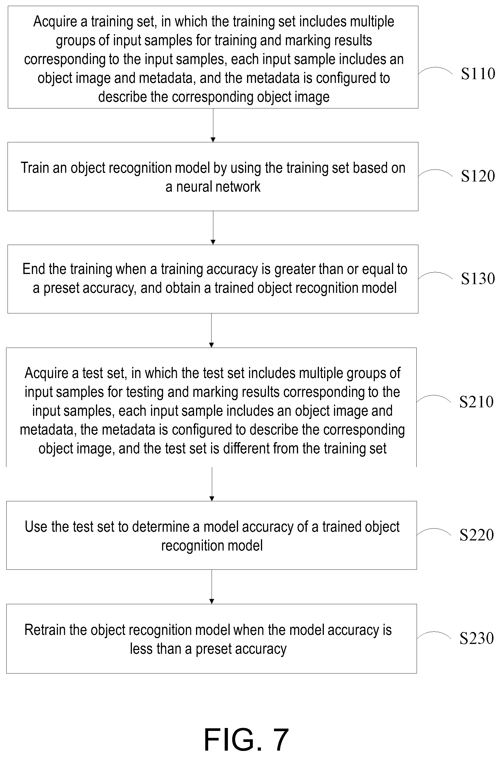 Patent US12315240 Figure 5 – Object recognition model training method, object recognition method and object recognition device