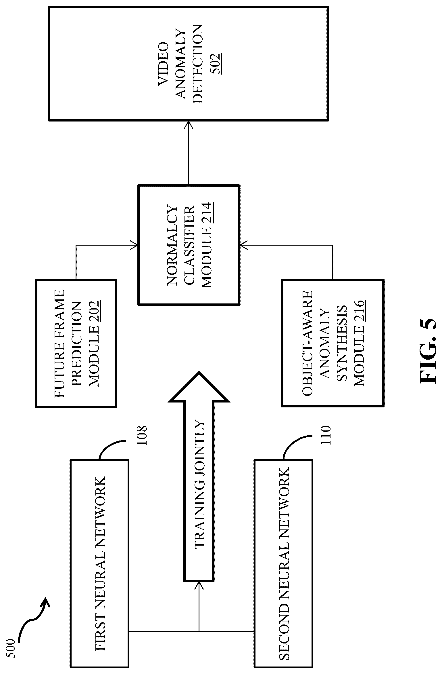 Patent US12315242 Figure 7 – Method and system for zero-shot cross domain video anomaly detection
