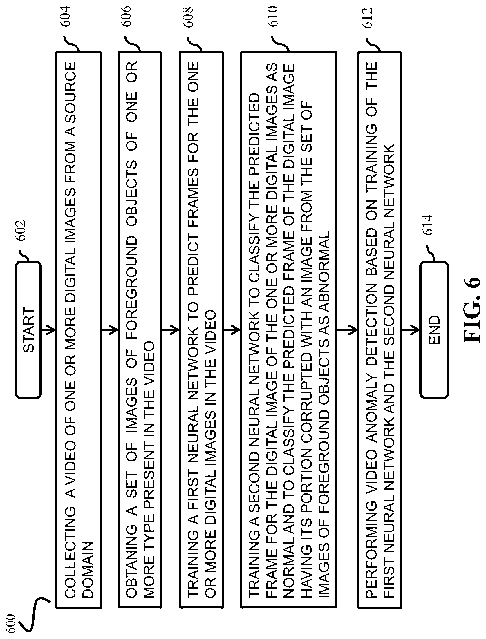 Patent US12315242 Figure 8 – Method and system for zero-shot cross domain video anomaly detection