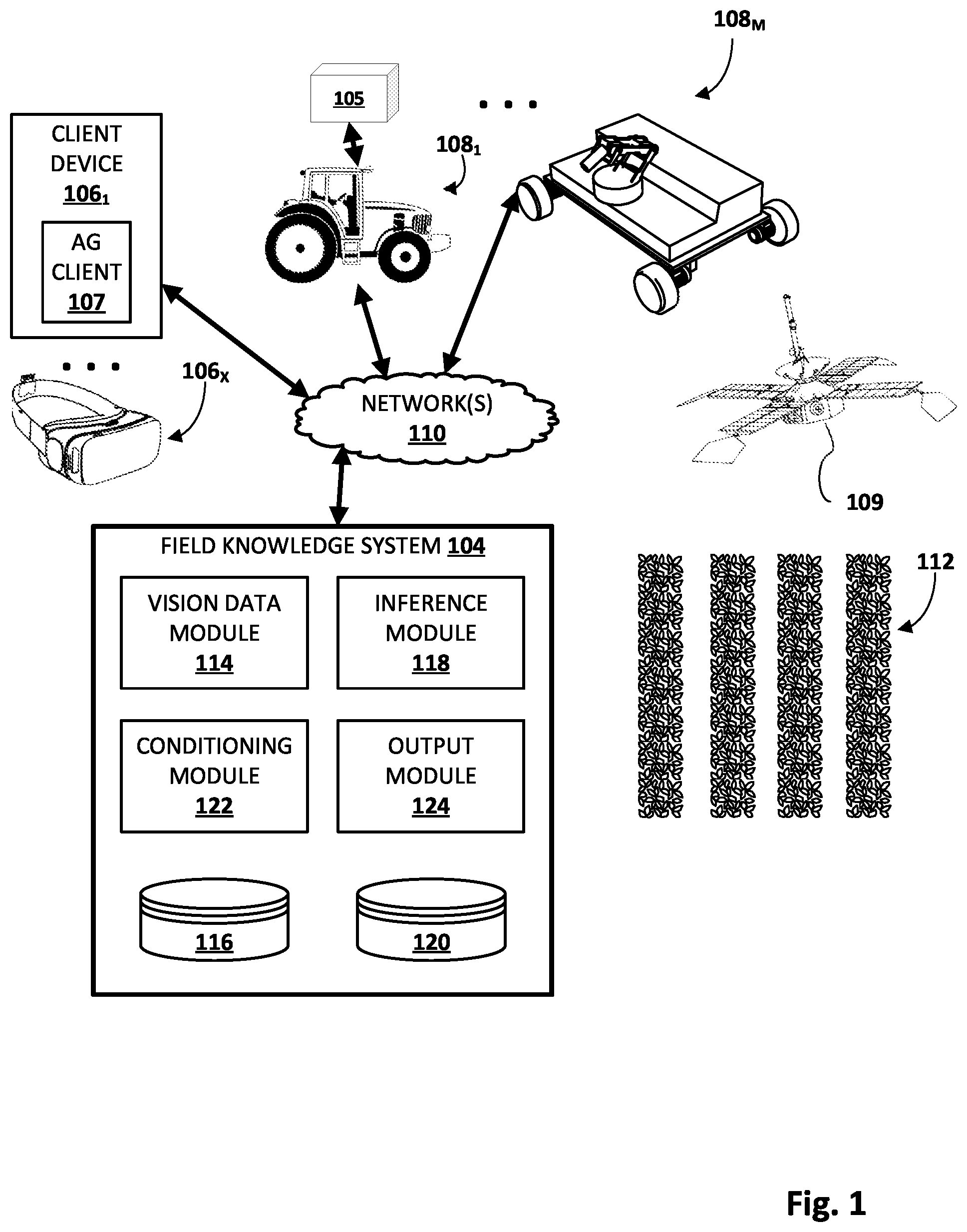 Patent US12315247 Figure 1 – Generating synthetic ground-level data based on generator conditioned for particular agricultural area