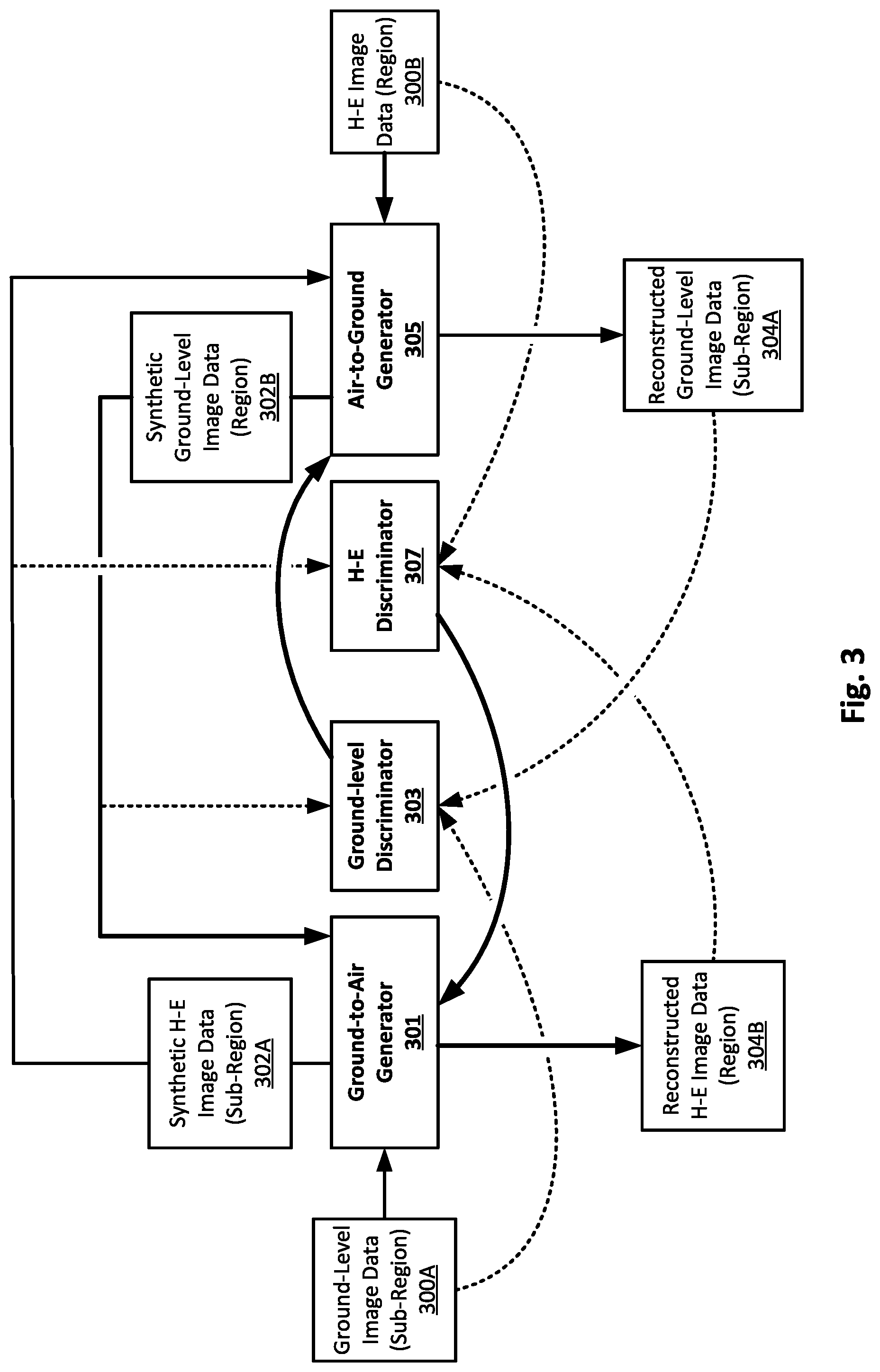 Patent US12315247 Figure 3 – Generating synthetic ground-level data based on generator conditioned for particular agricultural area