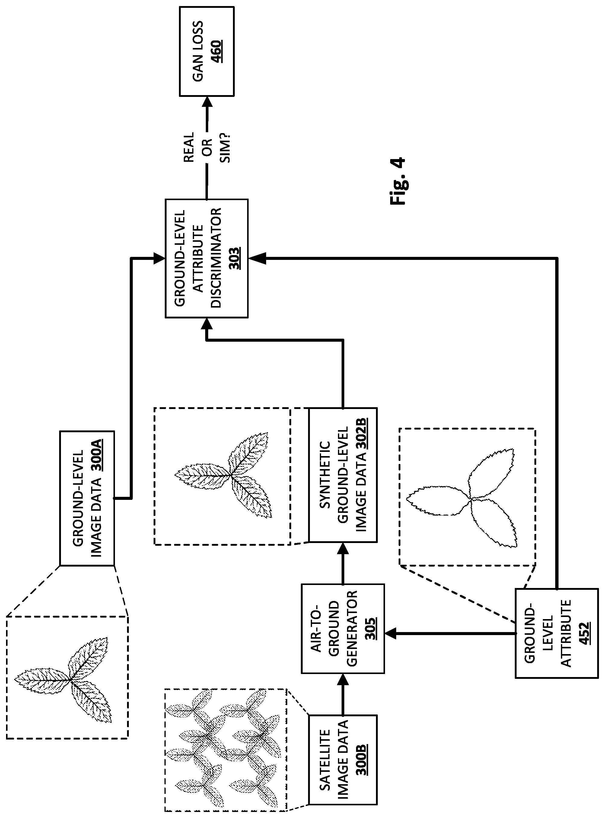 Patent US12315247 Figure 4 – Generating synthetic ground-level data based on generator conditioned for particular agricultural area