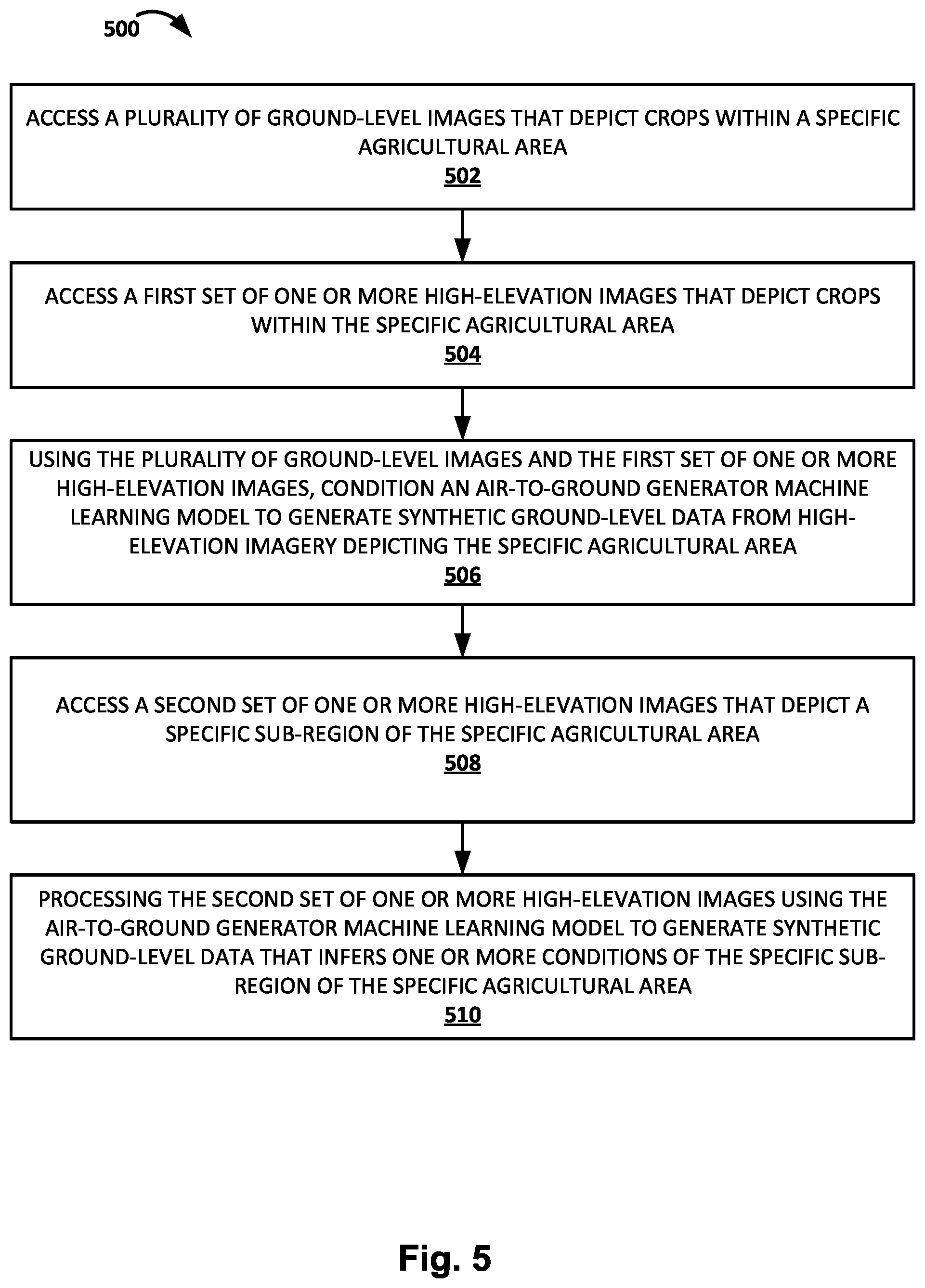 Patent US12315247 Figure 5 – Generating synthetic ground-level data based on generator conditioned for particular agricultural area
