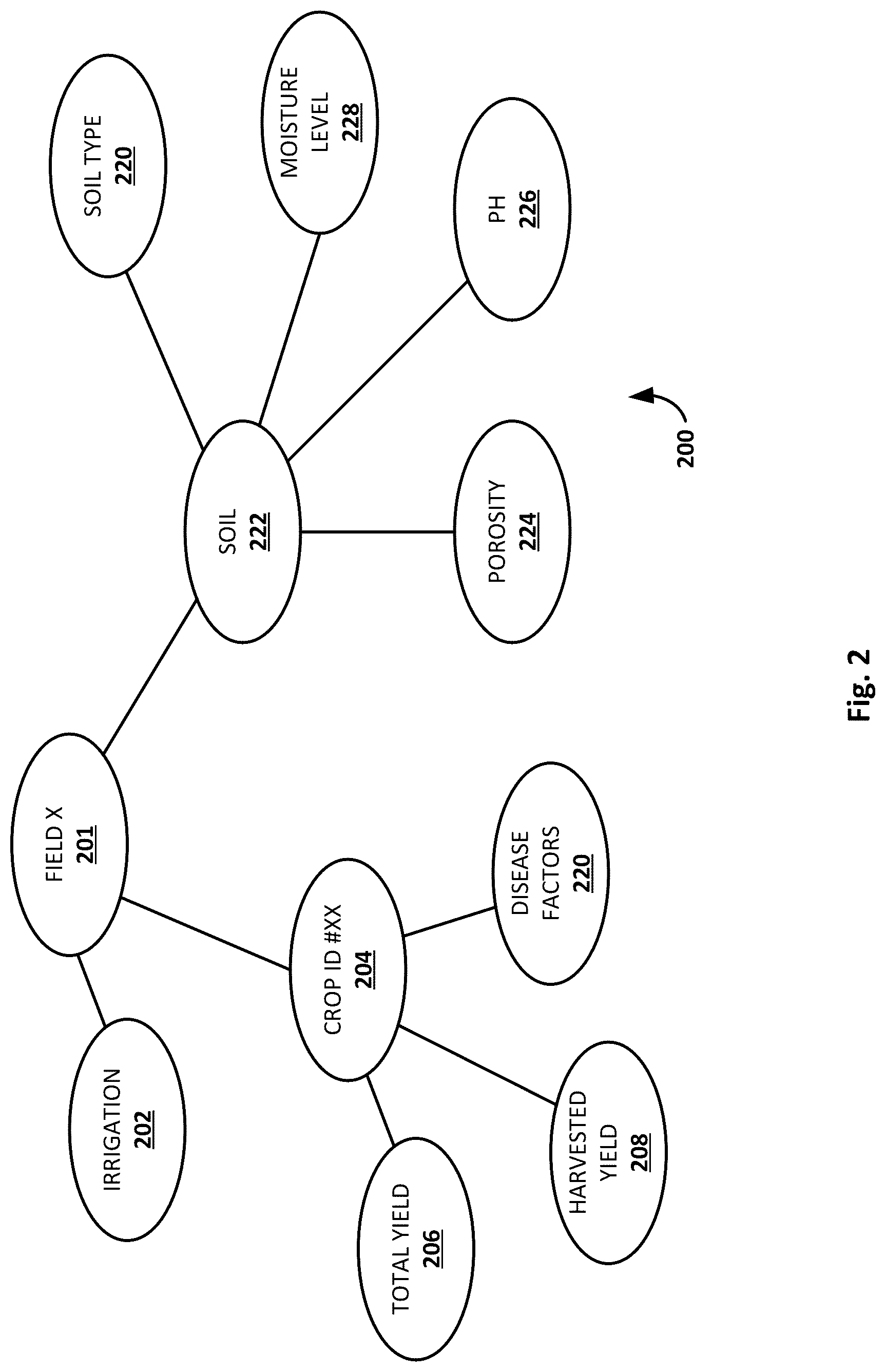 Patent US12315249 Figure 2 – Remote sensing interpretation