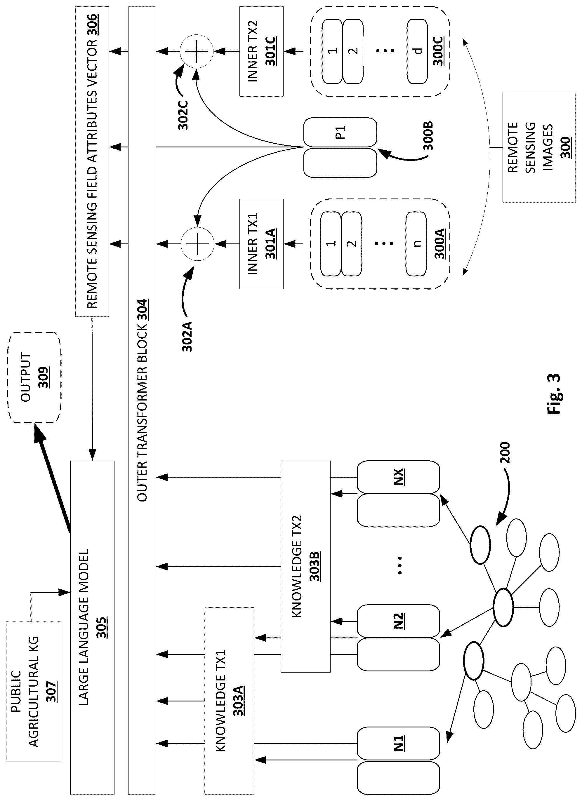 Patent US12315249 Figure 3 – Remote sensing interpretation