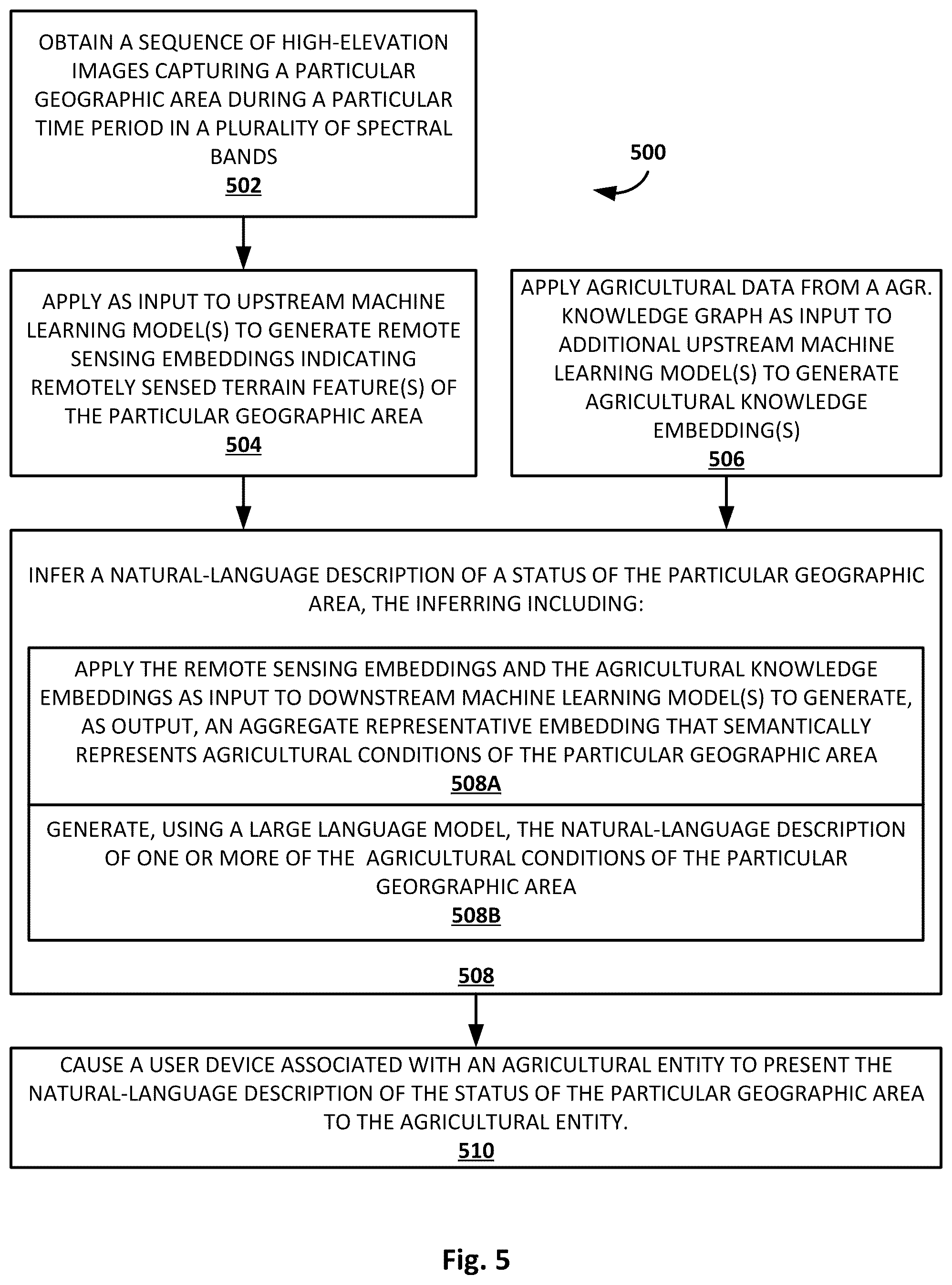 Patent US12315249 Figure 5 – Remote sensing interpretation