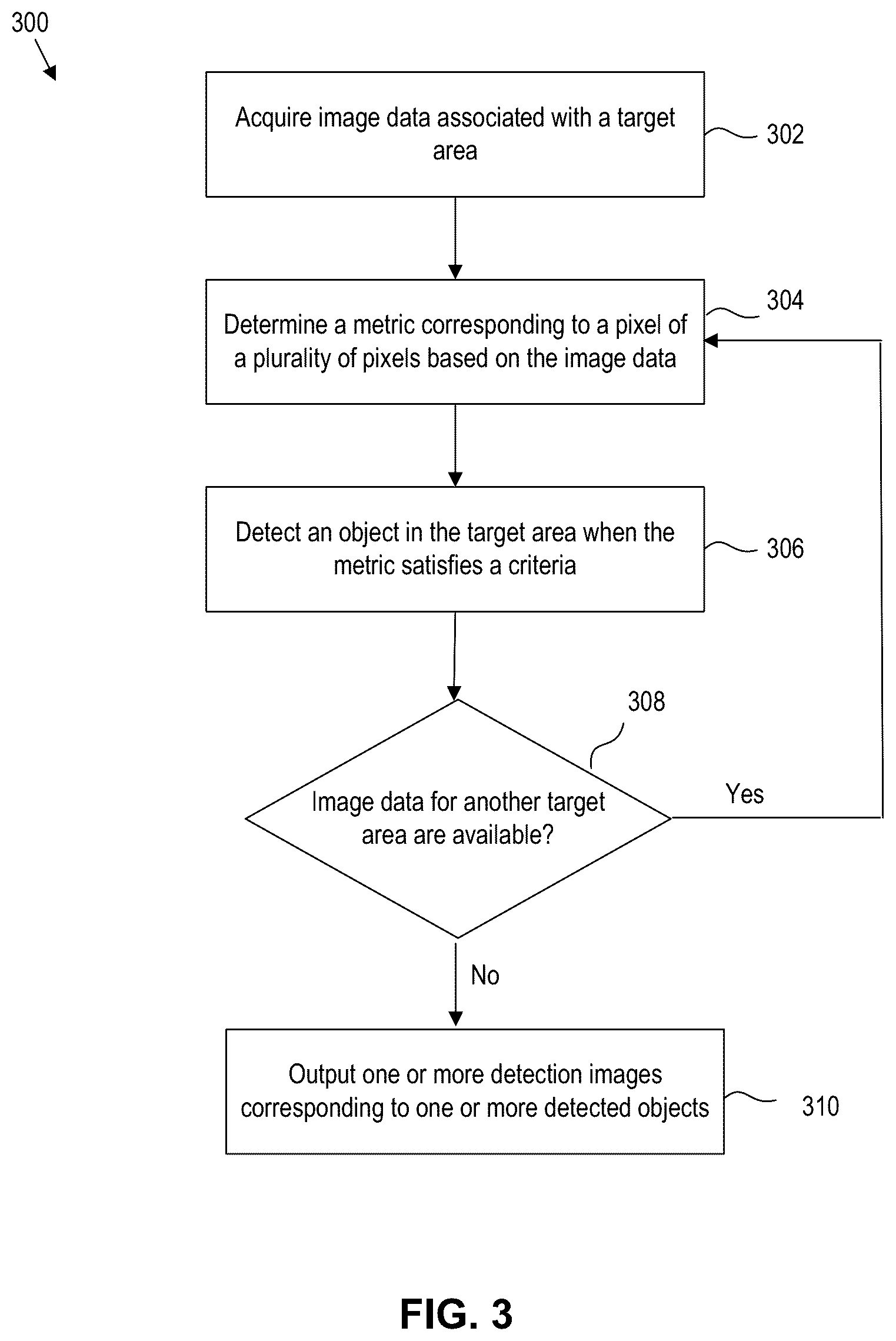 Patent US12315250 Figure 3 – Object detection over water using normalized difference vegetation index system and method