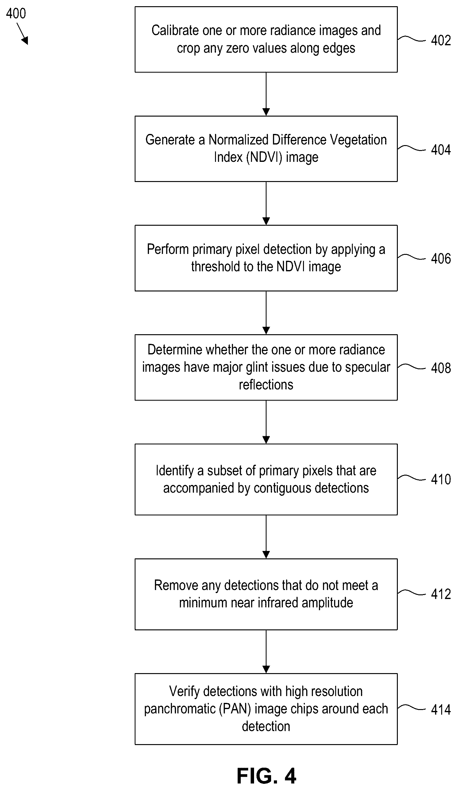 Patent US12315250 Figure 4 – Object detection over water using normalized difference vegetation index system and method
