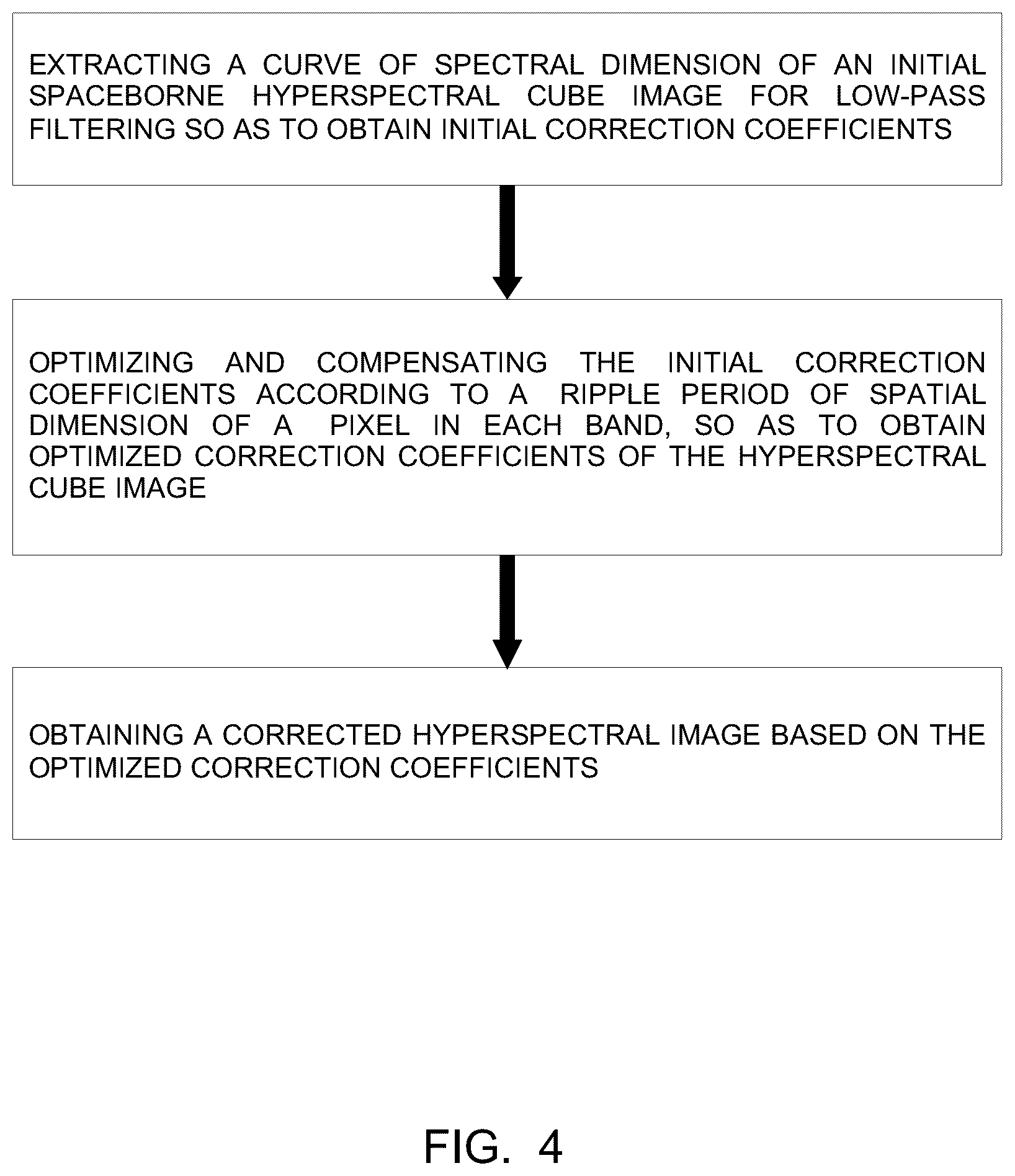 Patent US12315251 Figure 3 – Method for processing hyperspectral images