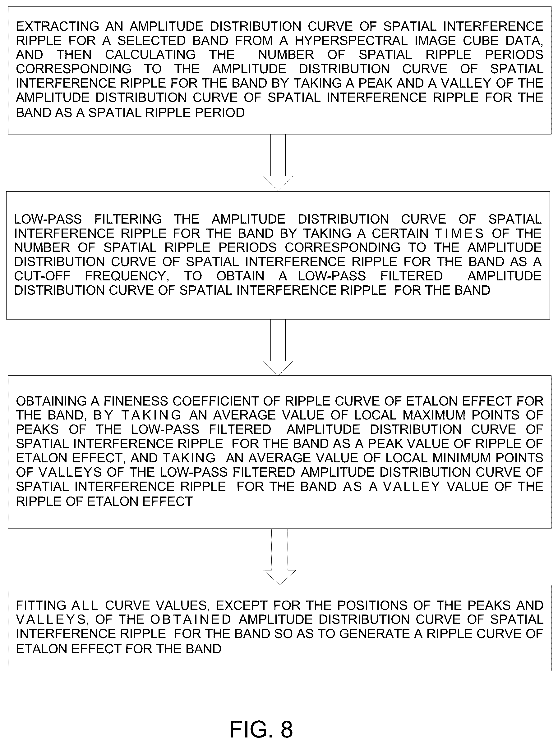 Patent US12315251 Figure 6 – Method for processing hyperspectral images