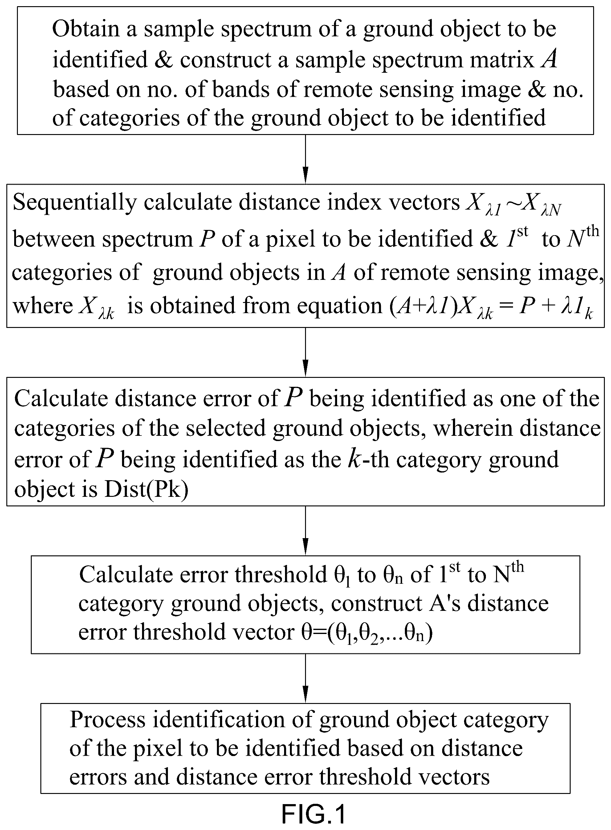 Patent US12315252 — Method for identifying similar objects in remote sensing images with spectral similarity based on condition number of matrix — Figure 1