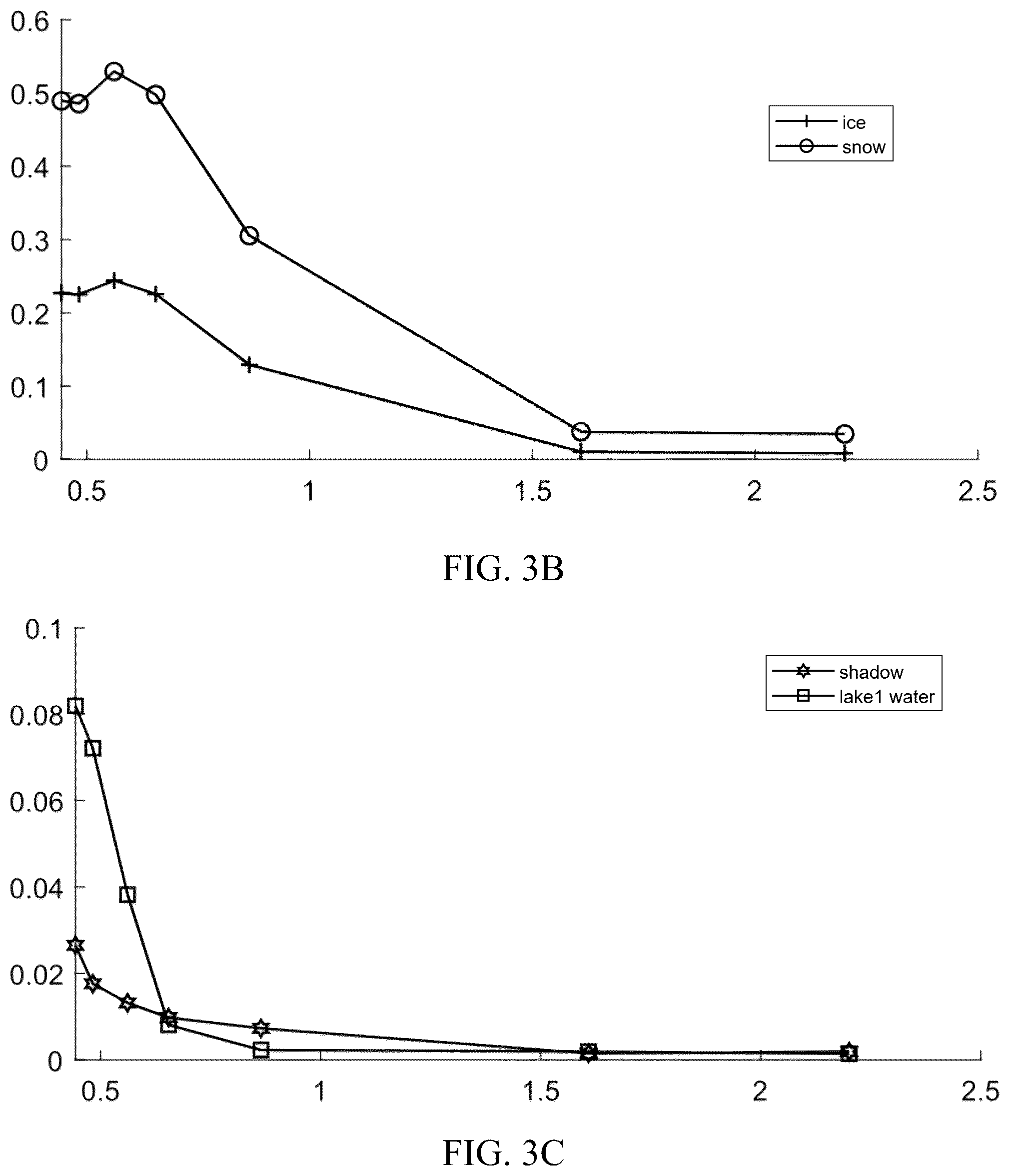Patent US12315252 Figure 4 – Method for identifying similar objects in remote sensing images with spectral similarity based on condition number of matrix
