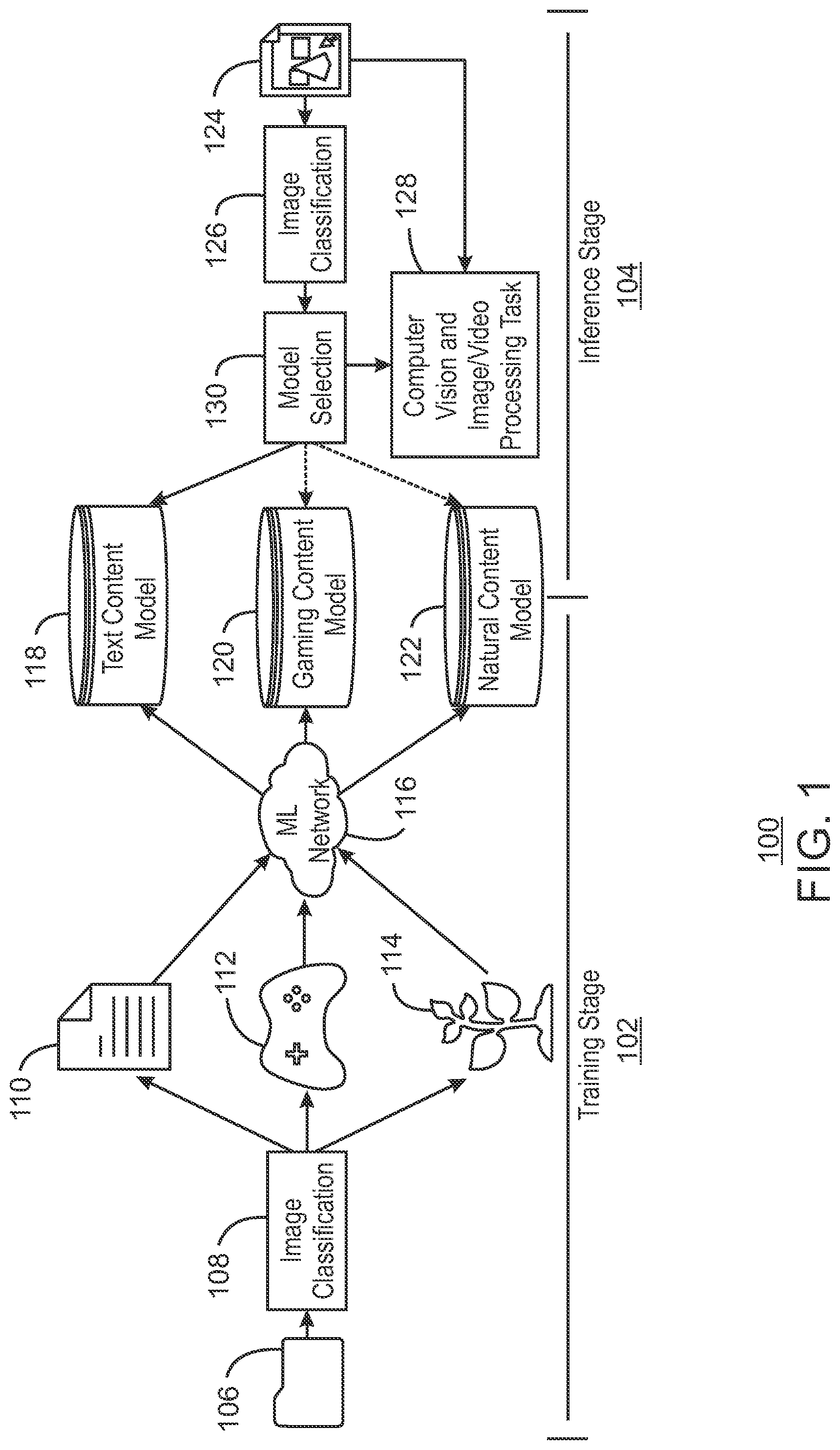 Patent US12315254 Figure 1 – Image content classification
