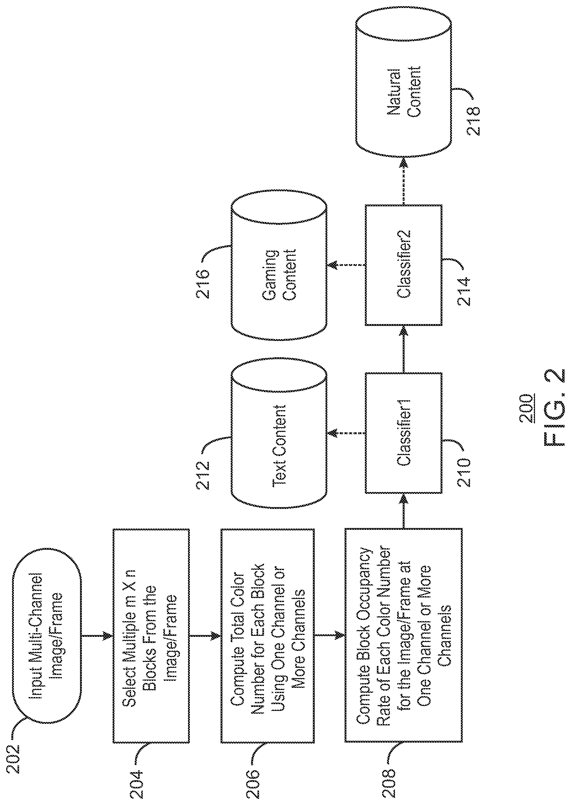 Patent US12315254 Figure 2 – Image content classification