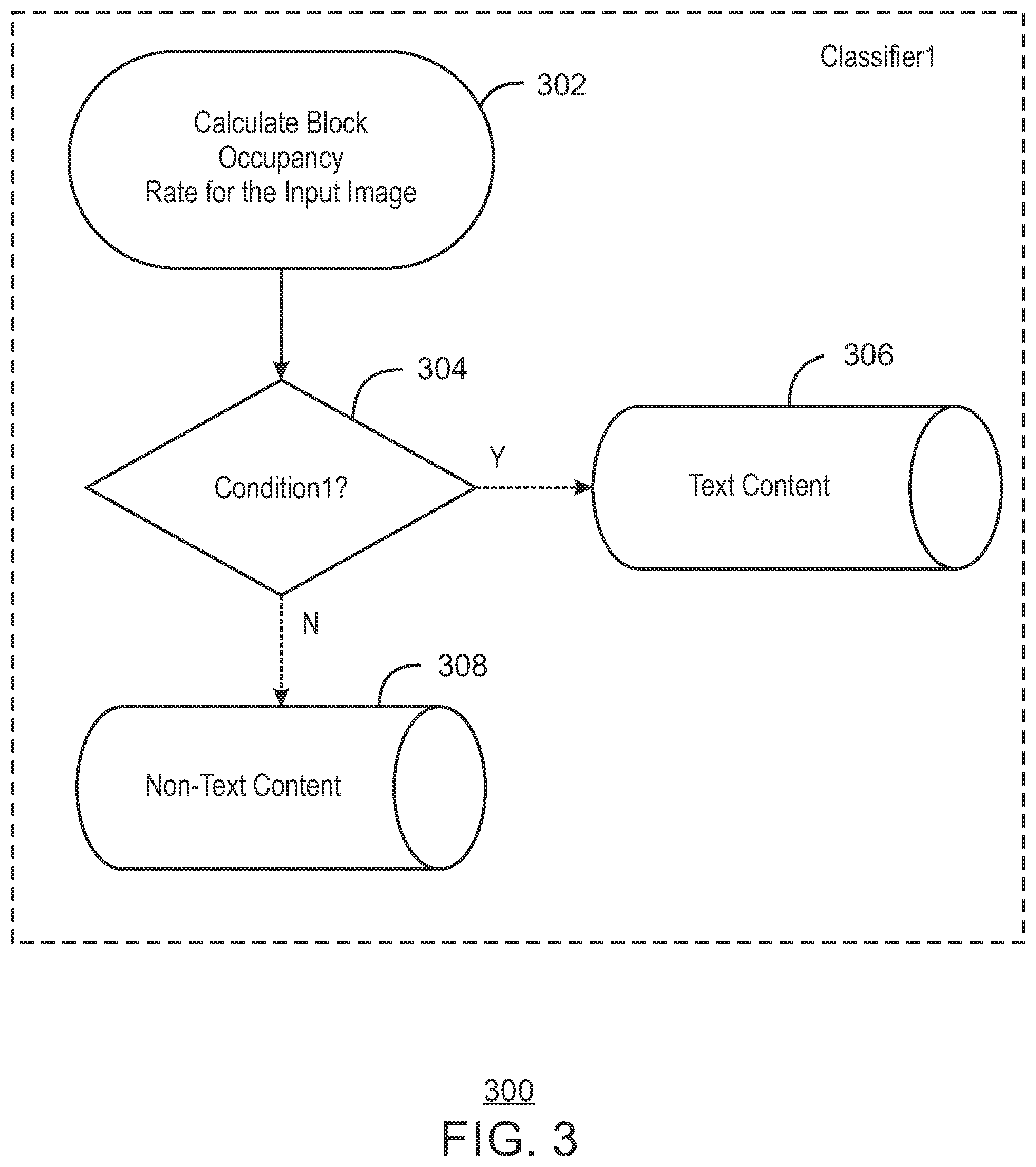 Patent US12315254 Figure 3 – Image content classification