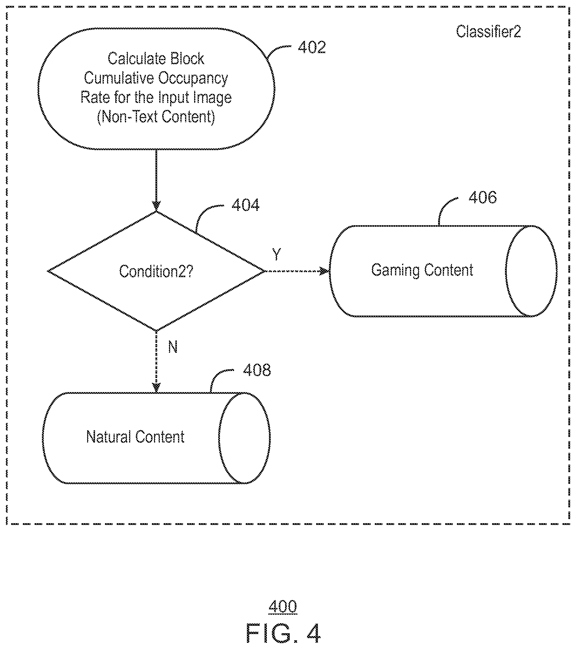 Patent US12315254 Figure 4 – Image content classification